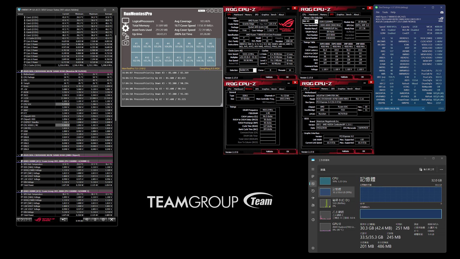 A display showing multiple hardware monitoring and benchmarking applications, including HWiNFO64, RunMemTestPro, ROG CPU-Z, ZenTimings, and a Team Group DDR5 module labeled as L5X5-8000, with visible system specifications on an ASUS ROG CROSSHAIR X670E DARK HERO motherboard.