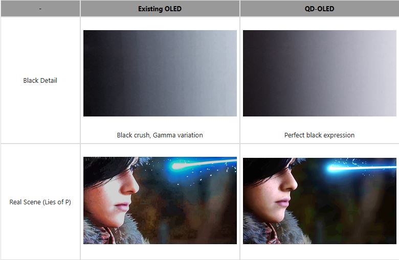 Comparaison des détails dans les noirs entre un OLED classique et un QD-OLED, illustrée par une scène du jeu 'Lies of P'.