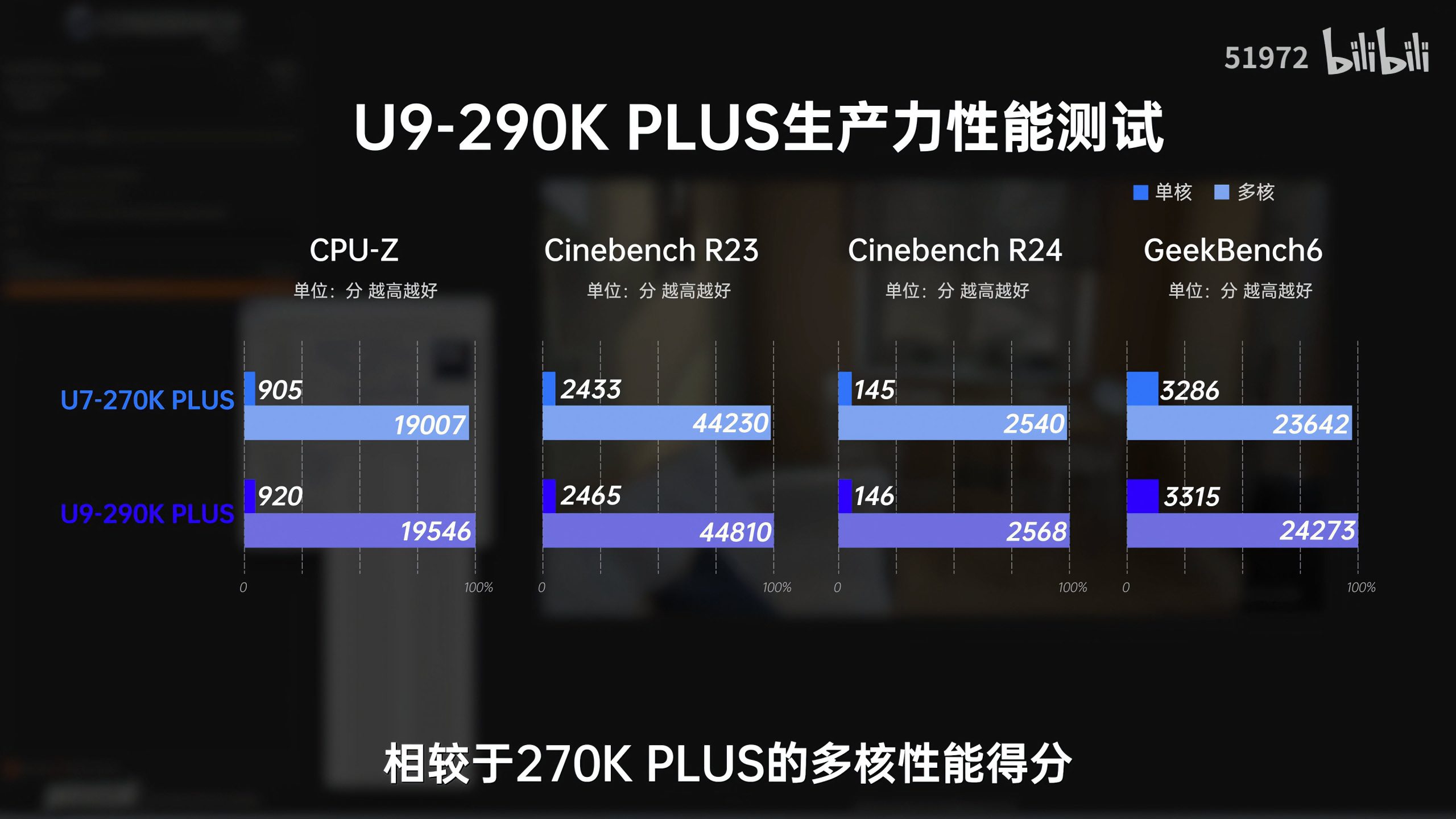 Comparaison de performances entre le U9-290K PLUS et le U7-270K PLUS dans Cinebench R23 et GeekBench6.