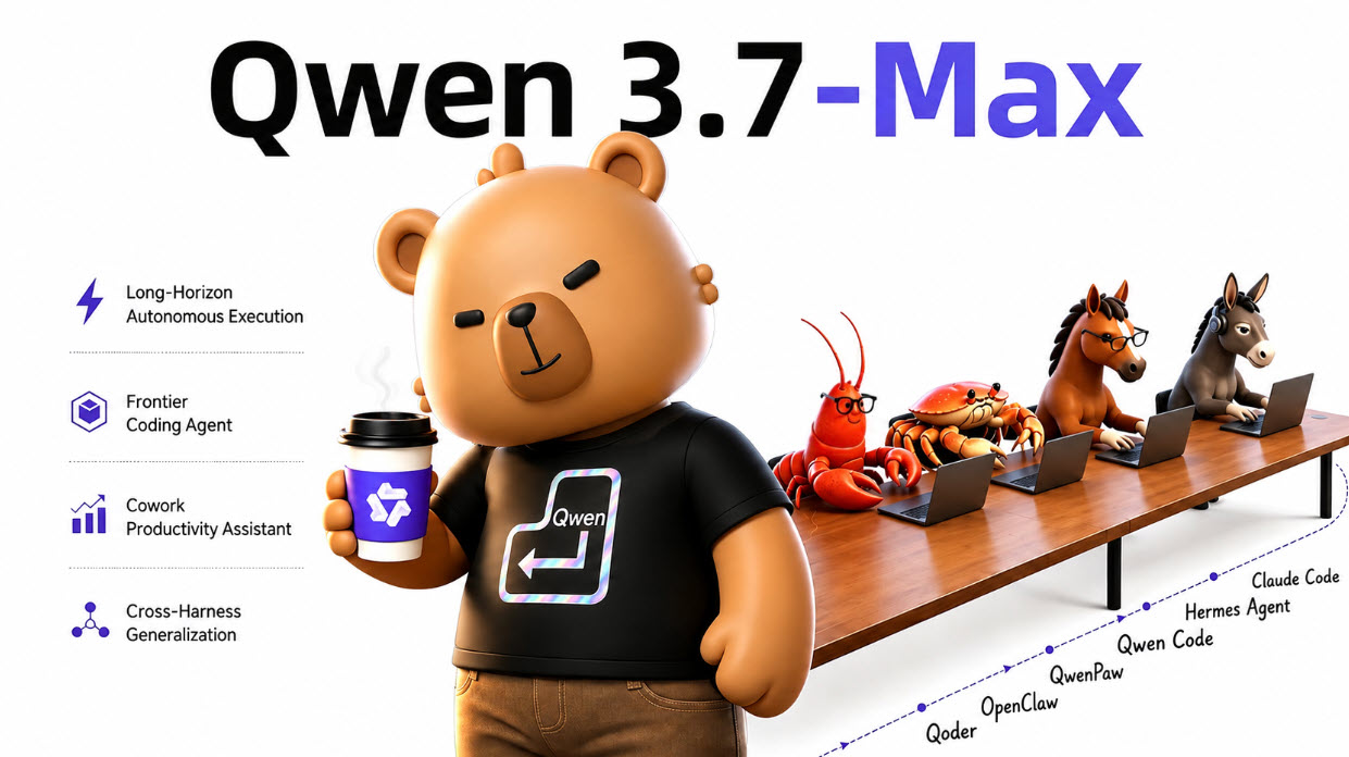 Un ours en carton portant un t-shirt noir Qwen tient une tasse avec un logo à côté du texte 'Qwen 3.7-Max', tandis que des personnages animaux, dont un crabe et des chevaux, travaillent sur des ordinateurs portables à une table ; les fonctionnalités listées incluent 'Long-Horizon Autonomous Execution' et 'Frontier Coding Agent'.