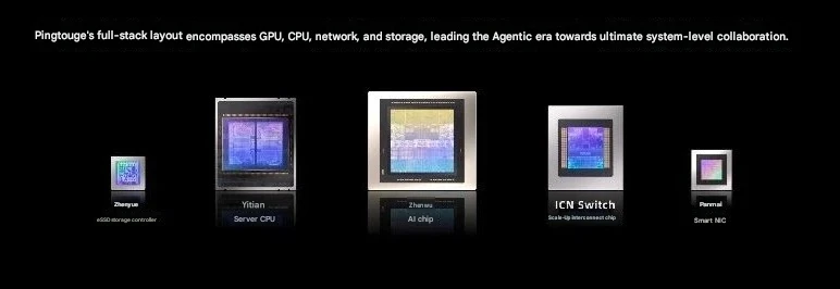 Une gamme de puces Pingtouge incluant le contrôleur de stockage Zhengxu 6600, le CPU serveur Yitian, la puce IA Zhentang, la puce d'interconnexion ICN Switch et la carte réseau intelligente Purnmai, avec une description de leur disposition en pile complète.