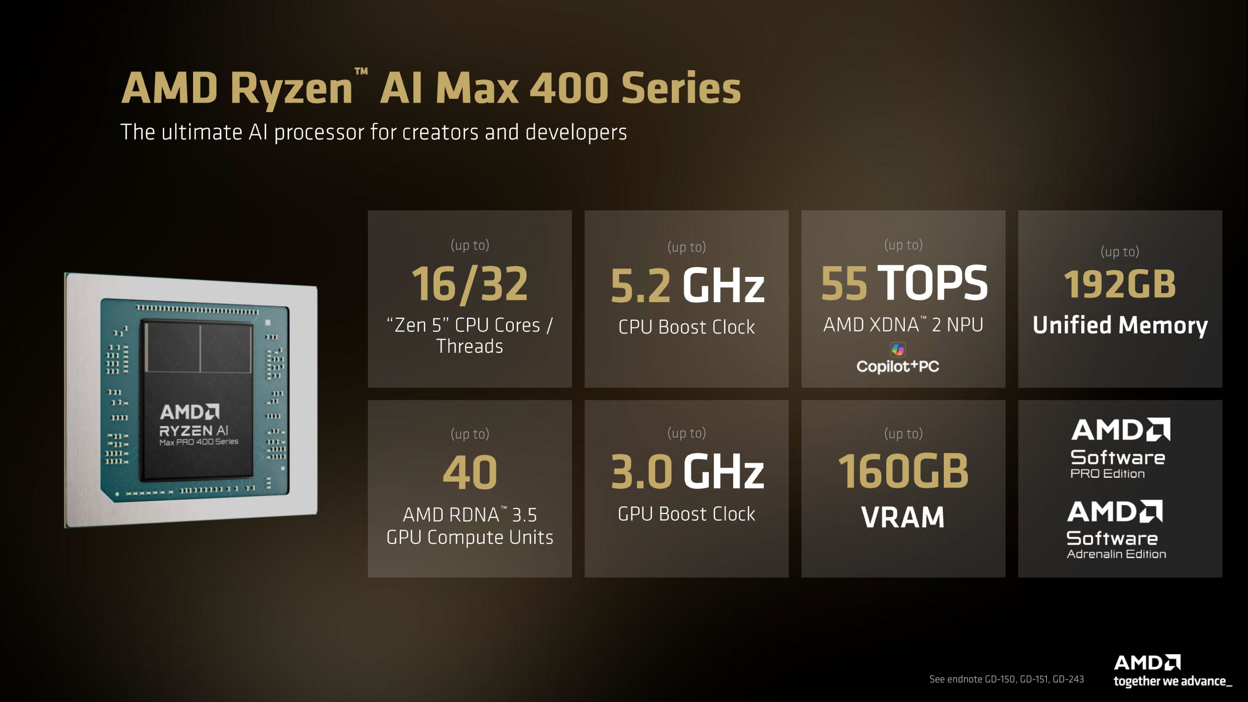 Un processeur AMD Ryzen AI Max 400 Series présenté avec ses spécifications : 16/32 cœurs/threads Zen 5, 5.2 GHz de boost CPU, 55 TOPS NPU XDNA 2, 192 Go de mémoire unifiée, 40 unités de calcul RDNA 3.5 et 3.0 GHz de boost GPU.