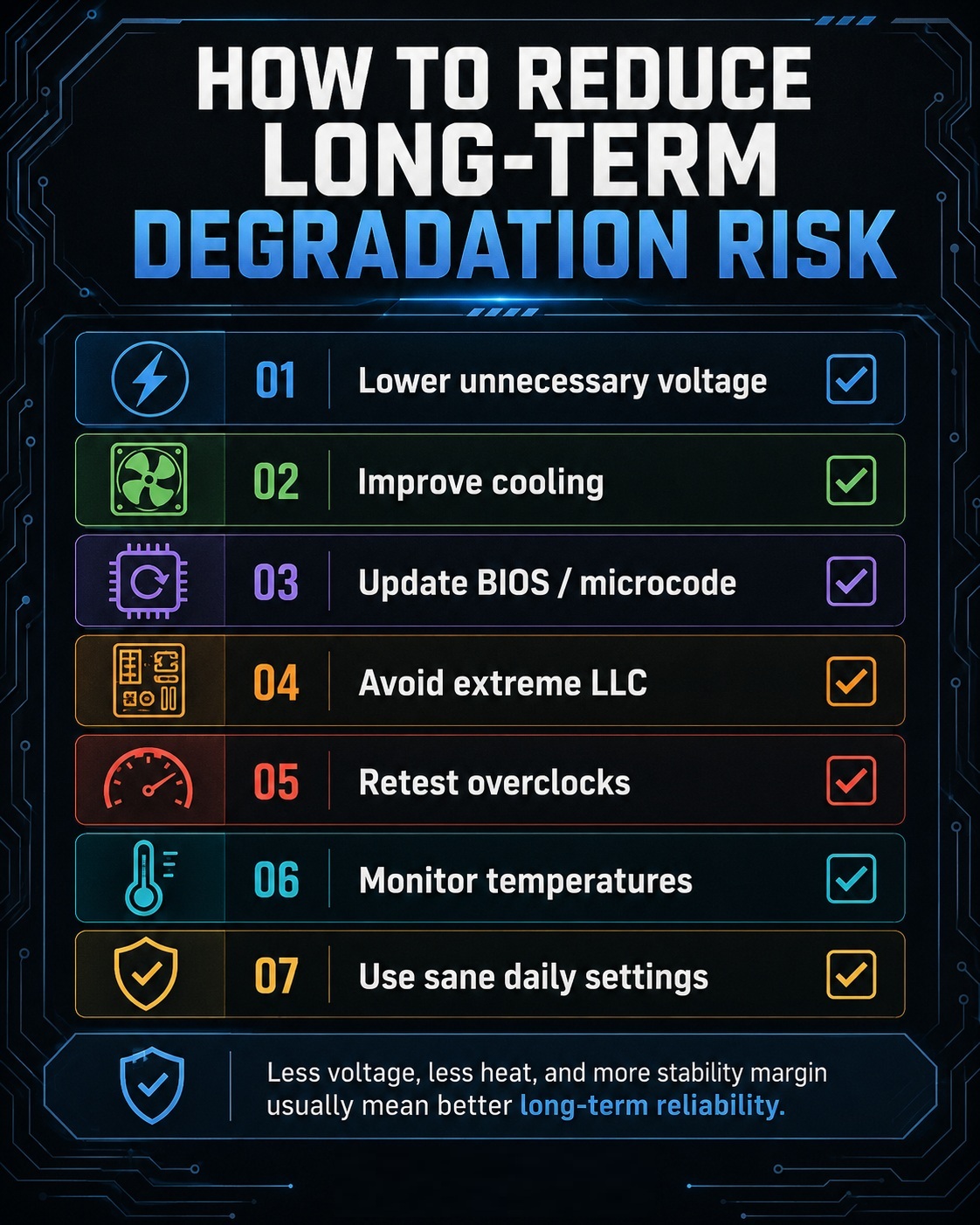 Infographie 'How to Reduce Long-Term Degradation Risk' listant sept étapes pour réduire les risques.