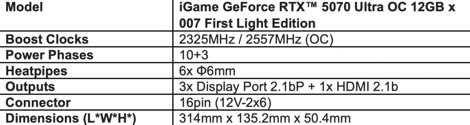 Tableau des spécifications techniques de la iGame GeForce RTX 5070 Ultra OC 12GB x 007 First Light Edition. Détaille les fréquences, l'alimentation, le refroidissement, les connectiques et les dimensions.