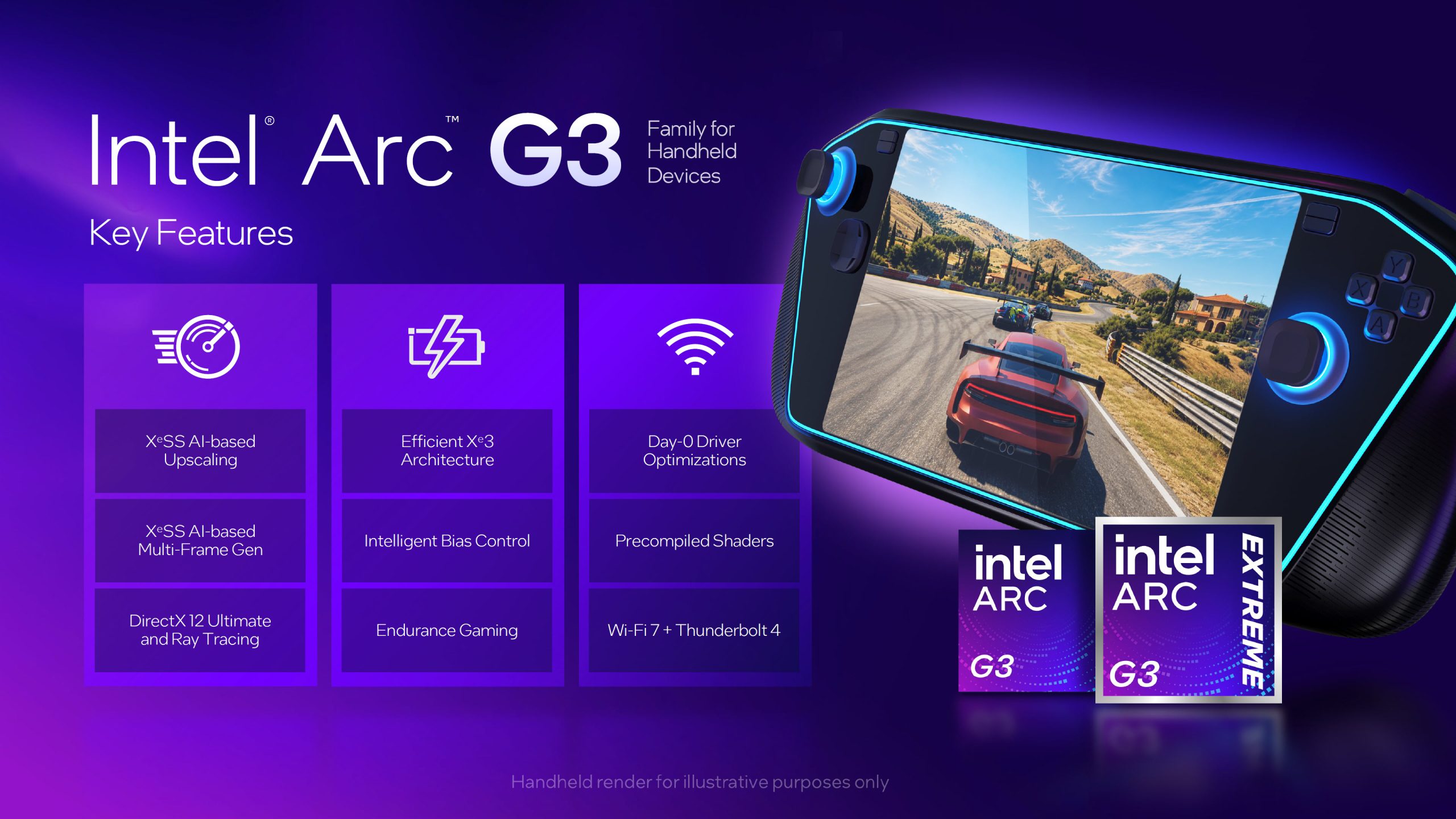Intel Arc G3 presentation highlights key features for handheld devices, including 'XeSS AI-based Upscaling,' and shows a gaming console with a racing game on screen.