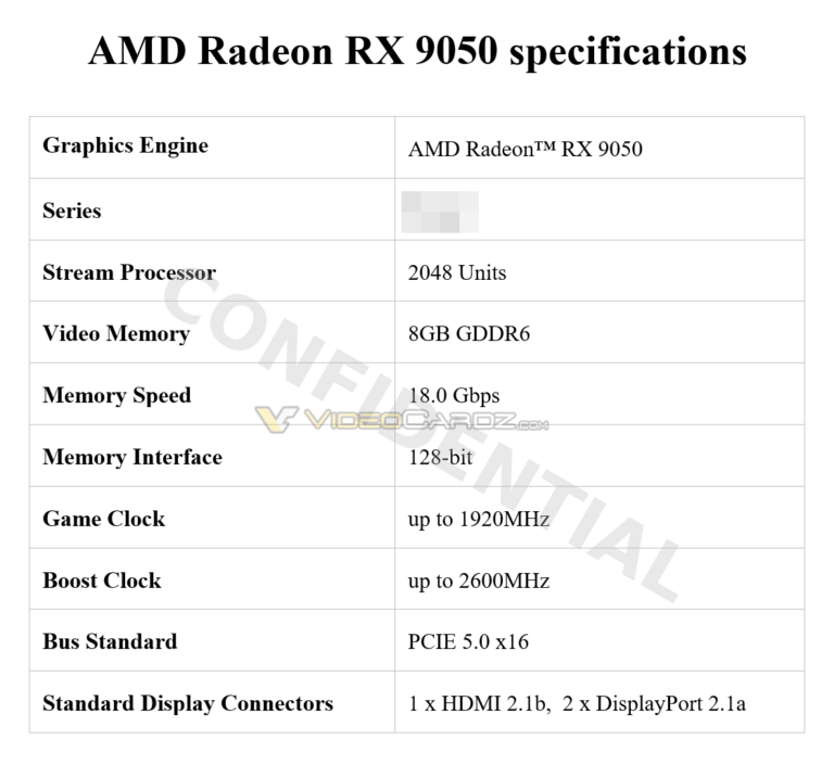 A specifications sheet for the AMD Radeon RX 9050 shows it has 2048 stream processors, 8GB GDDR6 video memory, a memory speed of 18.0 Gbps, a 128-bit memory interface, game clock up to 1920MHz, boost clock up to 2600MHz, a PCIe 5.0 x16 bus standard, and 1 HDMI 2.1b, 2 DisplayPort 2.1a connectors.