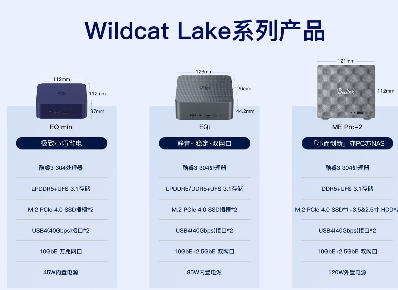 Trois modèles de mini PC Beelink 'Wildcat Lake' : EQ mini, EQi, et ME Pro-2, avec leurs dimensions, le processeur Core 3 304, les options de stockage et les connectiques listées.