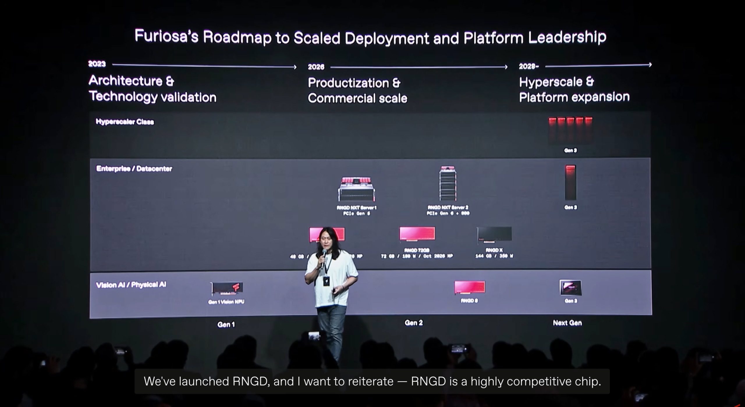 Présentation de la feuille de route de FuriosaAI intitulée 'Roadmap to Scaled Deployment and Platform Leadership', détaillant les lancements prévus entre 2023 et au-delà de 2028, incluant les serveurs 'RNGD NXT Server 1' et 'RNGD NXT Server 2'.