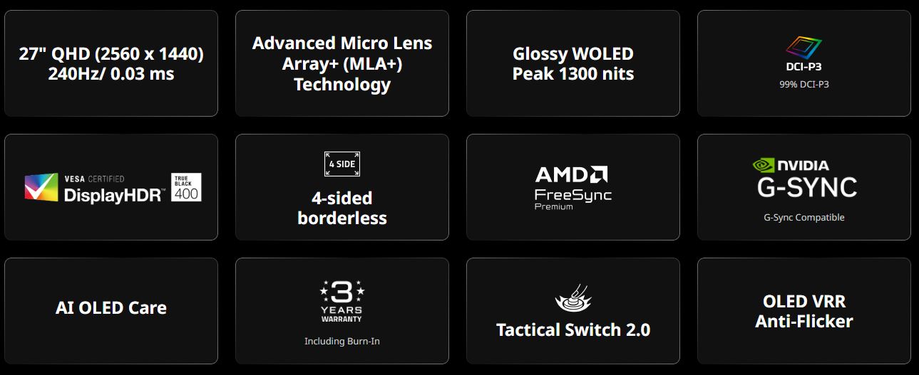 Grille présentant les caractéristiques du moniteur GIGABYTE GO27Q24G : 27 pouces QHD (2560x1440) 240Hz, 0.03 ms, compatibilité AMD FreeSync Premium et NVIDIA G-Sync, WOLED brillant avec un pic de 1300 nits et technologie Micro Lens Array+ (MLA+).