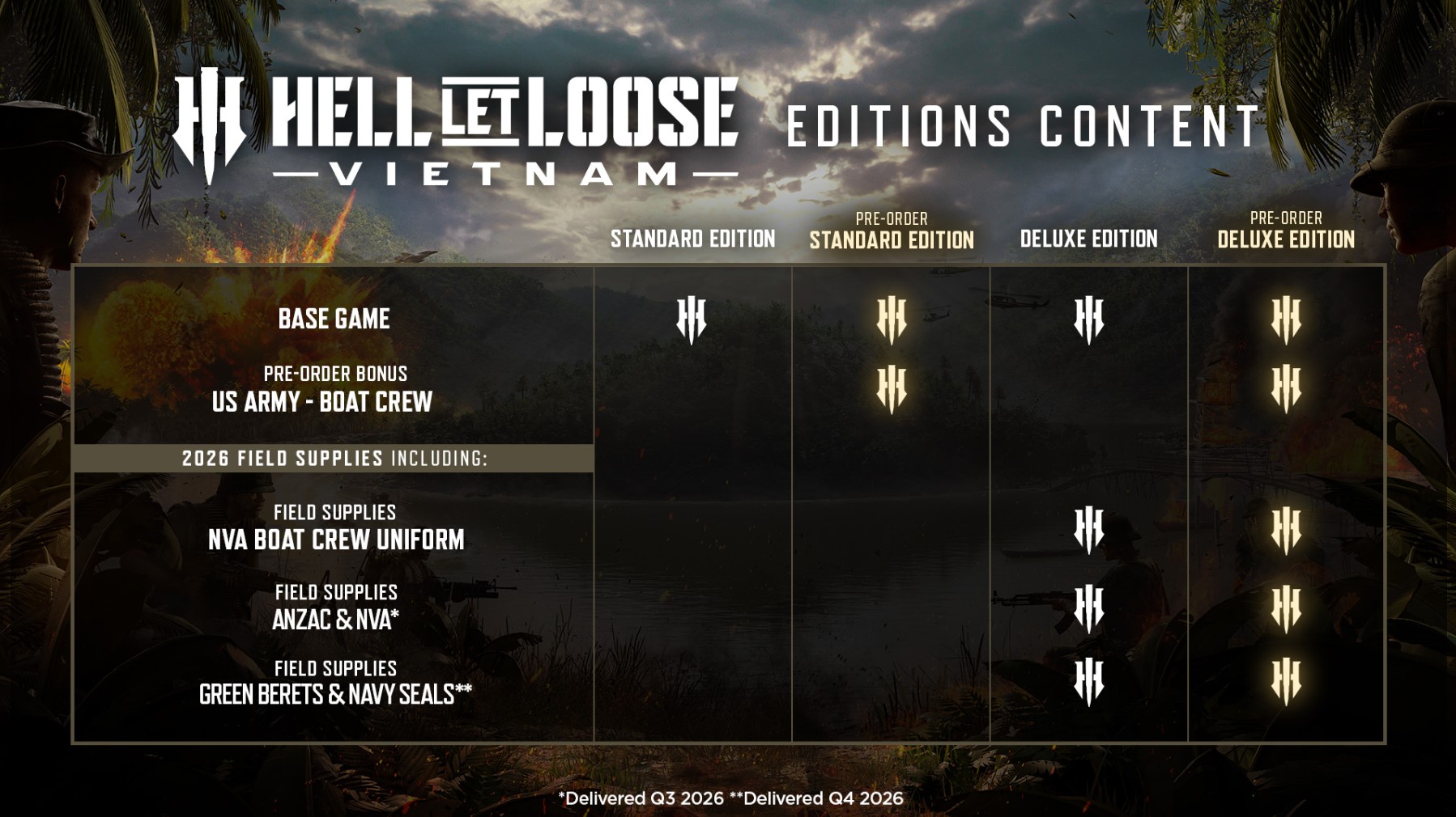 A presentation slide for Hell Let Loose: Vietnam edition contents, showing options for Standard, Pre-Order Standard, Deluxe, and Pre-Order Deluxe editions with items like 'Base Game,' 'US Army - Boat Crew' as a pre-order bonus, and 2026 field supplies including 'NVA Boat Crew Uniform,' 'ANZAC & NVA,' and 'Green Berets & Navy SEALS' with delivery dates.