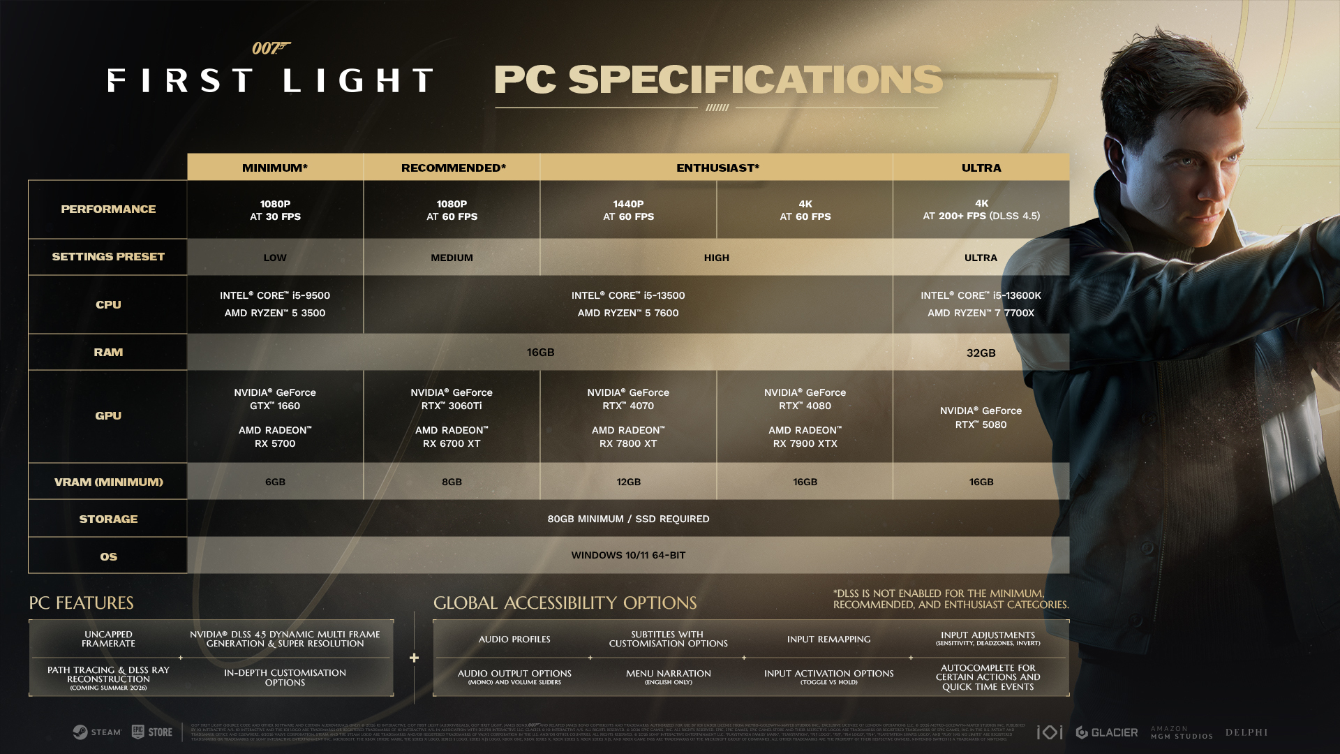 A chart titled '007 First Light PC Specifications' shows recommended GPUs for ultra settings as NVIDIA GeForce RTX 5080 and AMD Radeon RX 7900 XTX.
