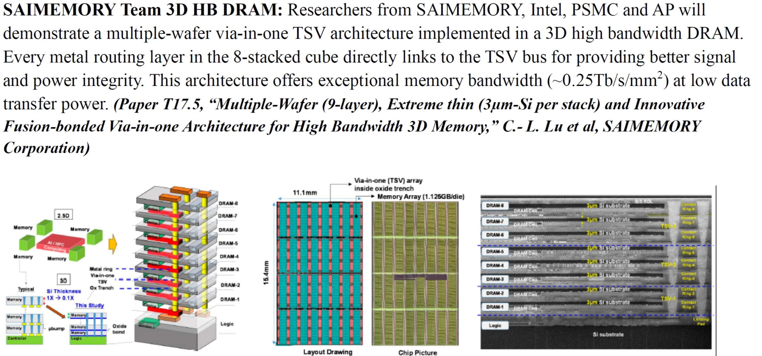 A diagram and images from SAIMEMORY showcase a 3D high bandwidth DRAM architecture featuring an 8-stacked cube with via-in-one TSV array, metal rings, and memory layout, highlighting Si substrate layers and memory cell arrangements.