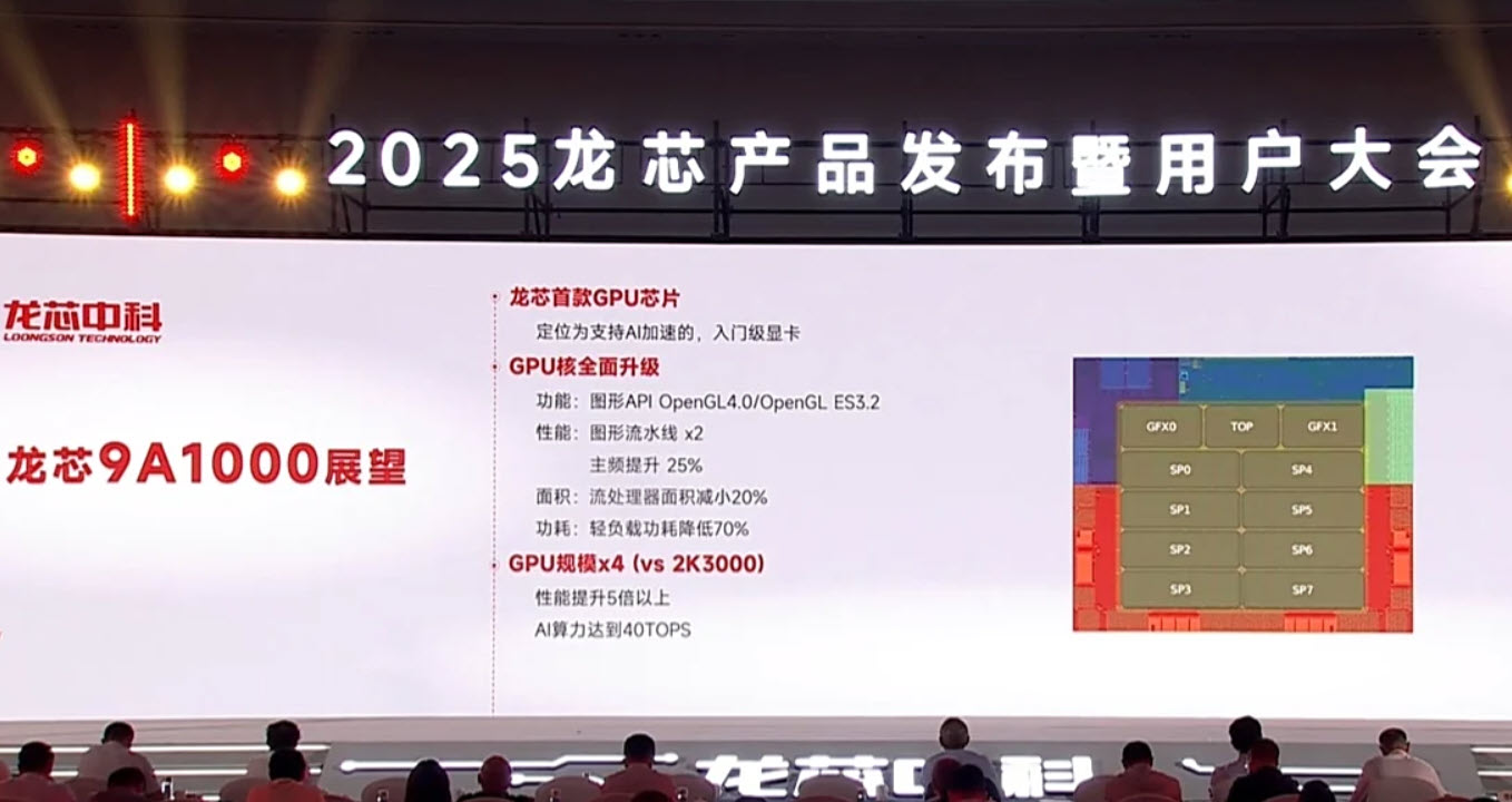 A presentation slide at a Loongson Technology event displays details of the 'Loongson 9A1000' GPU, highlighting features like support for OpenGL 4.0/OpenGL ES3.2 and AI capabilities of up to 40 TOPS.