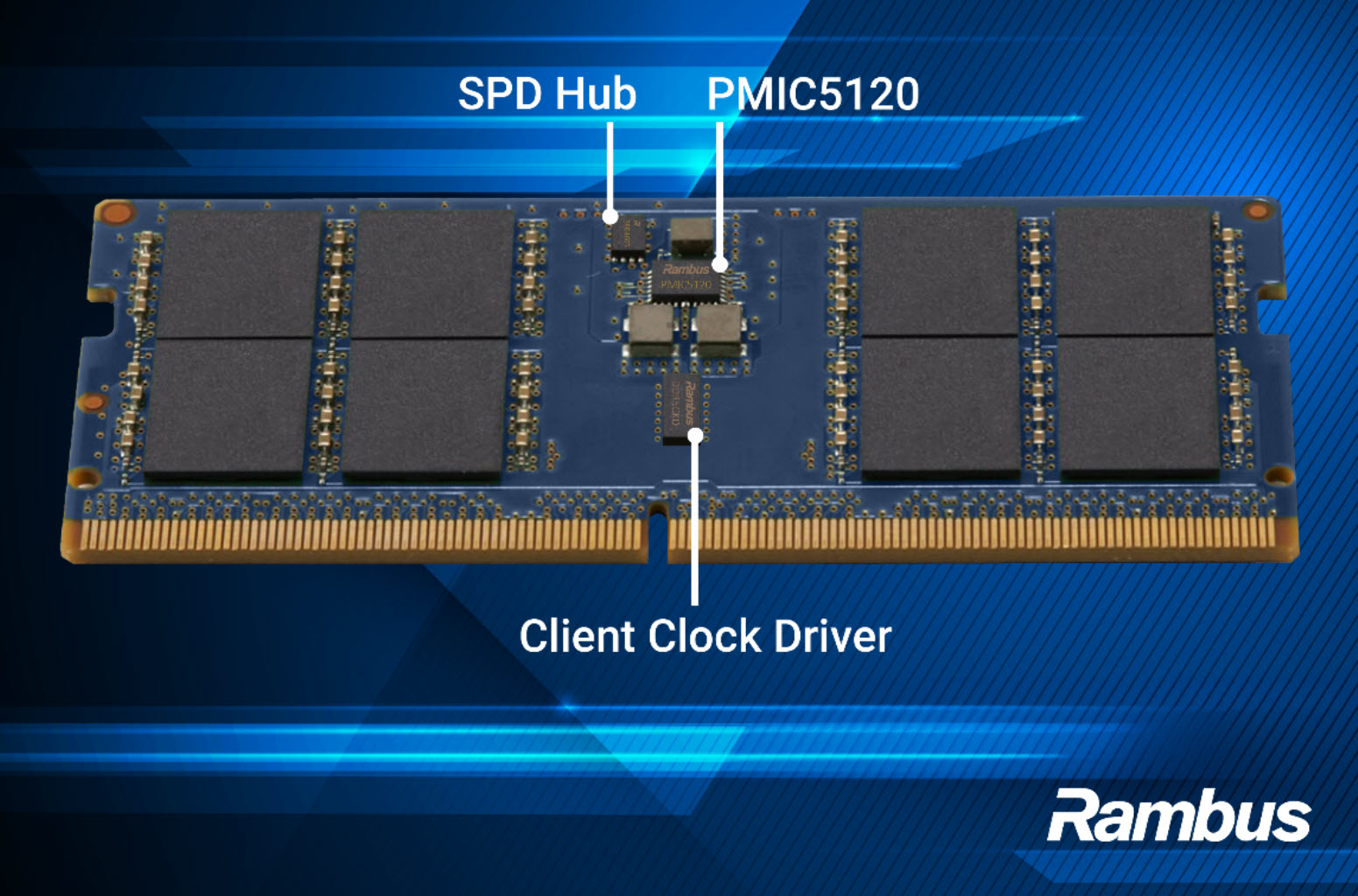 Un module mémoire Rambus est annoté avec 'SPD Hub', 'PMIC5120' et 'Client Clock Driver'.