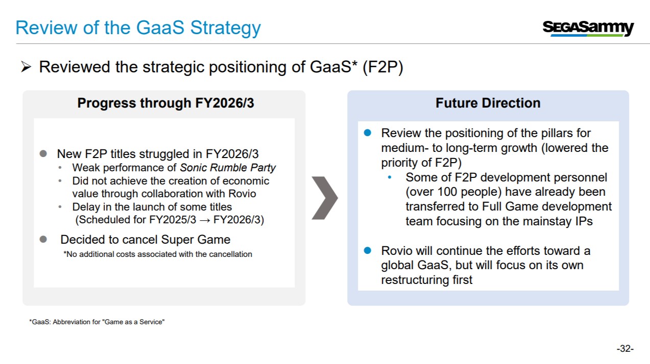 A slide from Sega Sammy titled Review of the GaaS Strategy outlines challenges and future directions, highlighting the cancellation of Super Game due to struggles with F2P titles like Sonic Rumble Party and collaboration issues with Rovio.