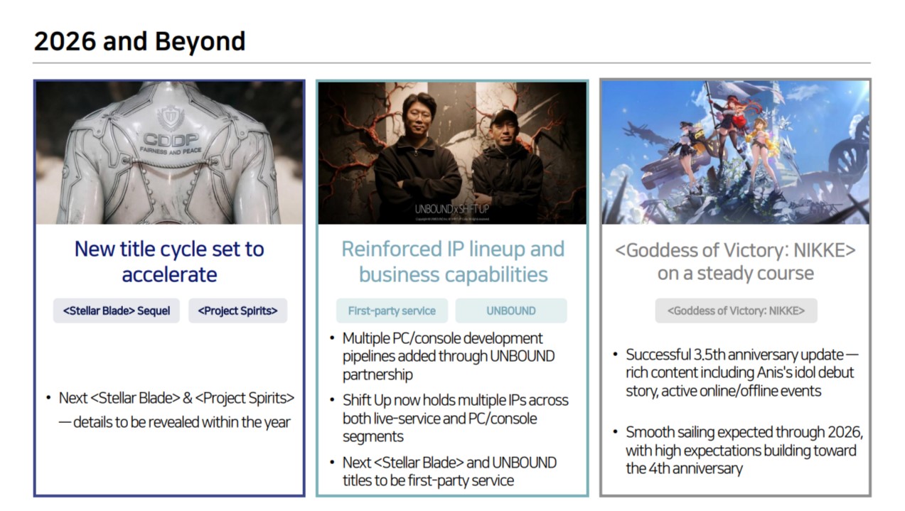 A presentation slide titled '2026 and Beyond' features three sections highlighting 'Stellar Blade' sequel details, reinforced IP lineup with UNBOUND partnership, and 'Goddess of Victory: NIKKE' anniversary update.