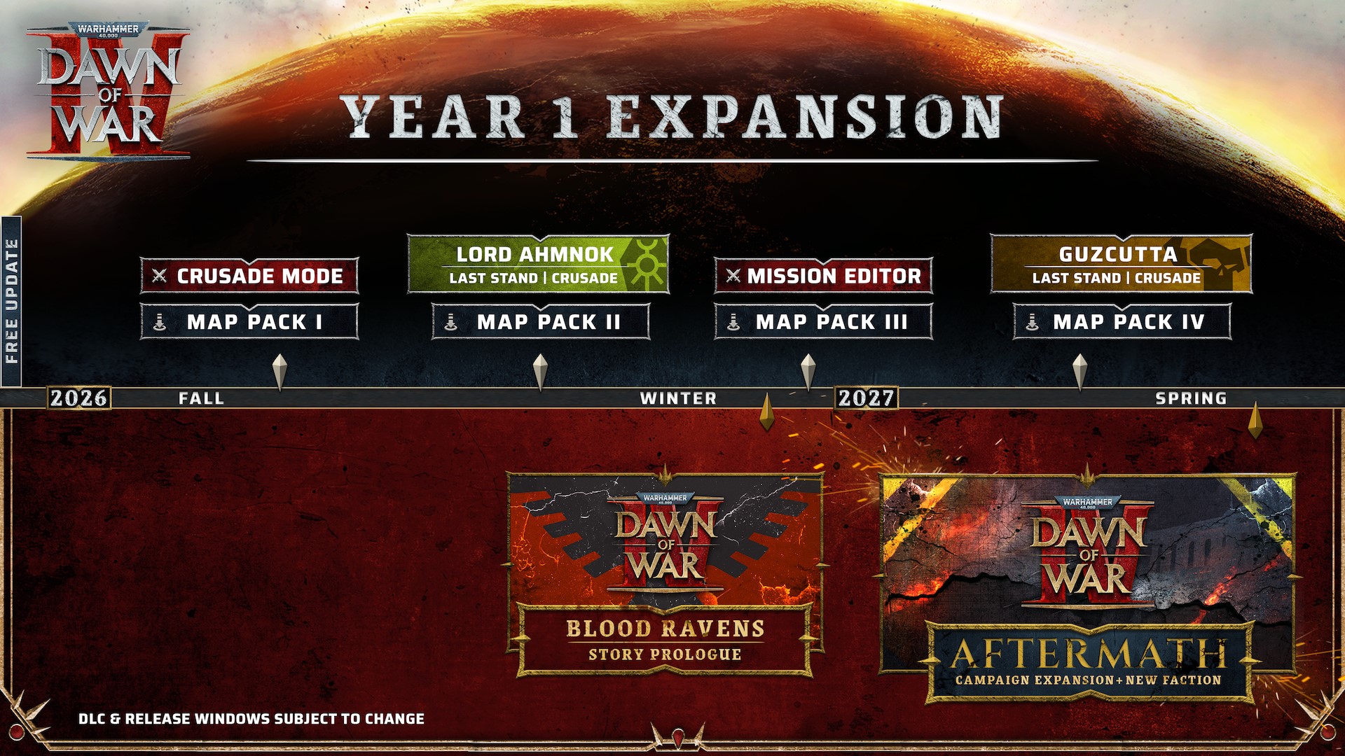 A promotional timeline for Warhammer 40,000: Dawn of War Year 1 Expansion showcases free updates and DLC, including 'Crusade Mode', 'Mission Editor', and campaigns 'Blood Ravens Story Prologue' and 'Aftermath' planned from Fall 2026 to Spring 2027.