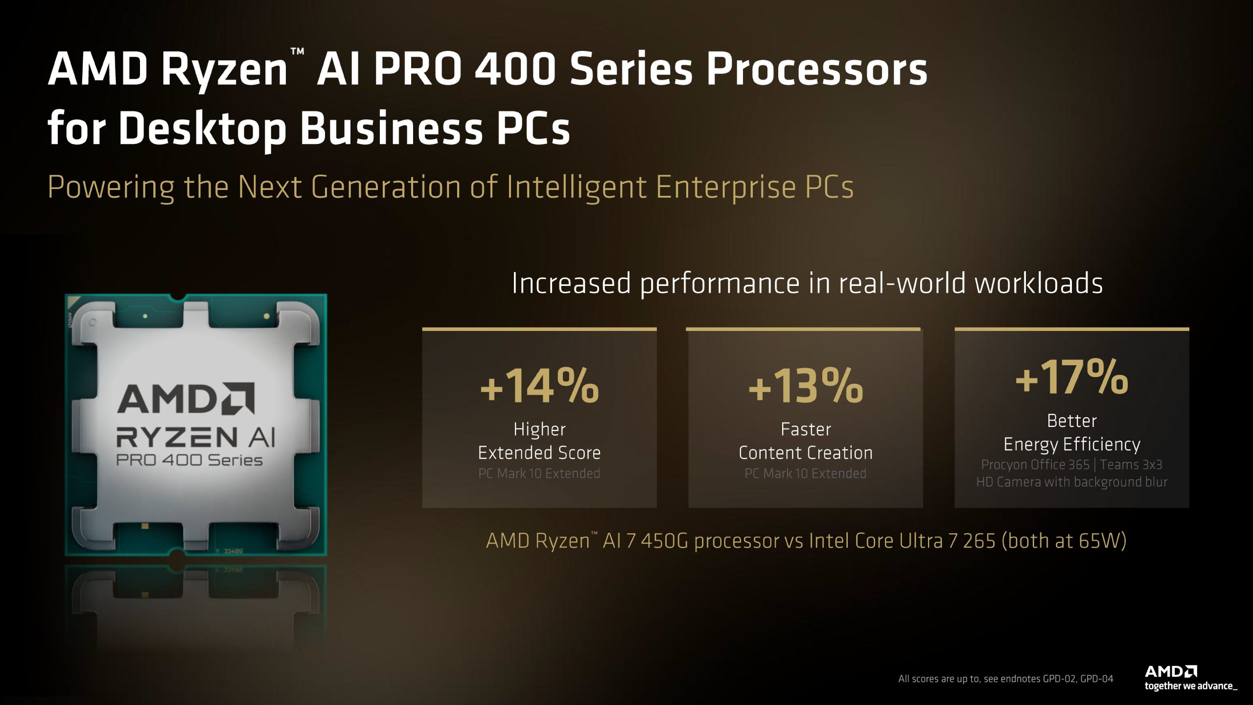 Comparatif de performance entre un processeur AMD Ryzen AI PRO 400 Series et un Intel Core Ultra 7 265, indiquant un score étendu +14% supérieur, une création de contenu +13% plus rapide et une efficacité énergétique +17% meilleure.