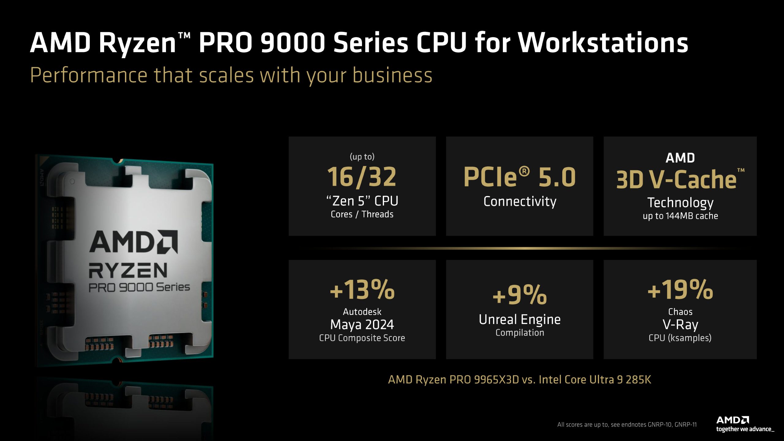 Le processeur AMD Ryzen PRO 9000 Series pour stations de travail est affiché, mettant en avant 'jusqu'à 16/32 cœurs/threads Zen 5', la connectivité PCIe 5.0 et la technologie AMD 3D V-Cache avec jusqu'à 144 Mo de cache, ainsi que les gains de performance face à l'Intel Core Ultra 9 285K.