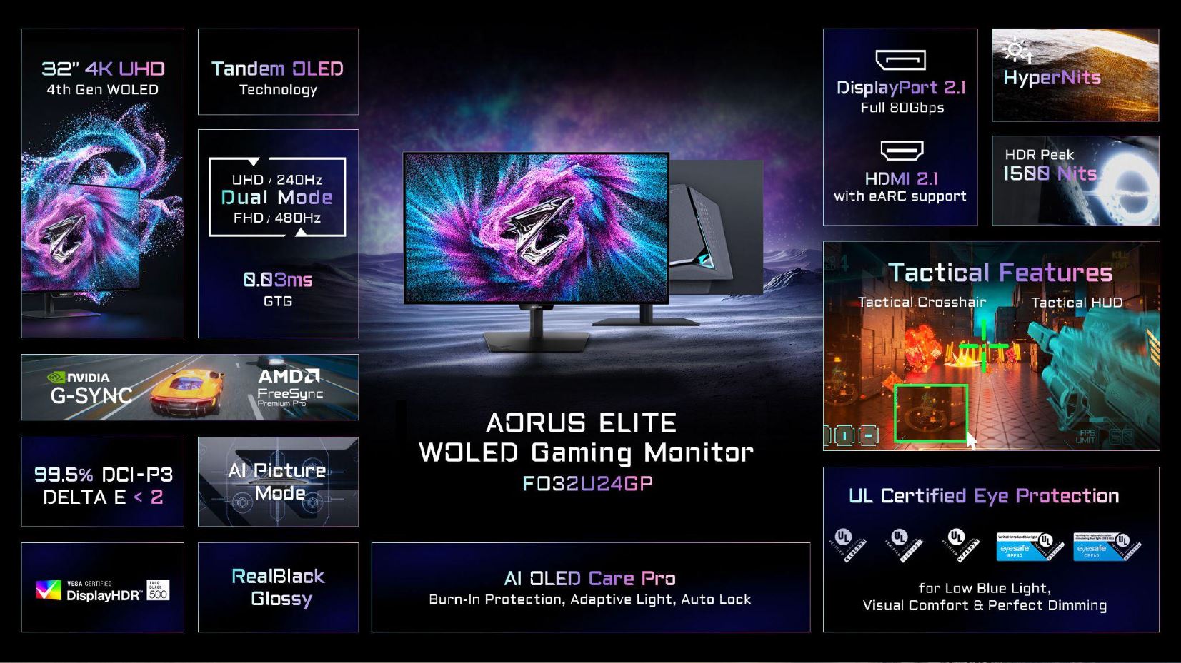 Fiche technique du moniteur AORUS ELITE WOLED FO32U24GP, un 32 pouces 4K.