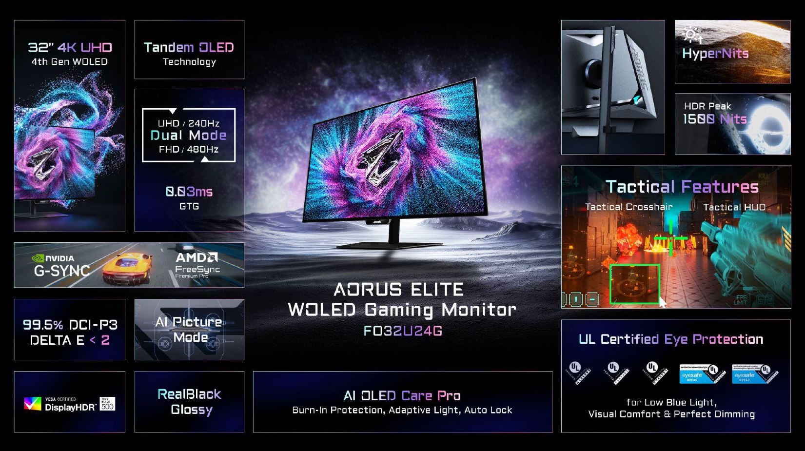 Fiche technique du moniteur AORUS ELITE WOLED FO32U24G, un 32 pouces 4K.