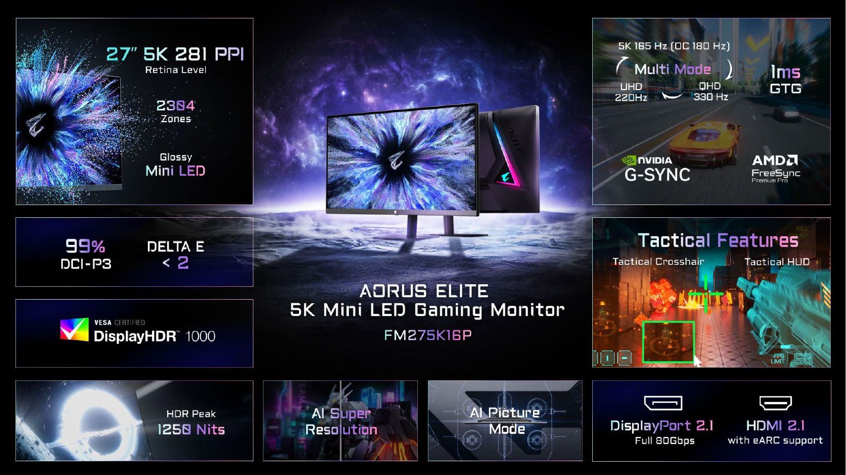 Fiche technique du moniteur AORUS ELITE FM27SK16P, un 27 pouces 5K Mini LED.