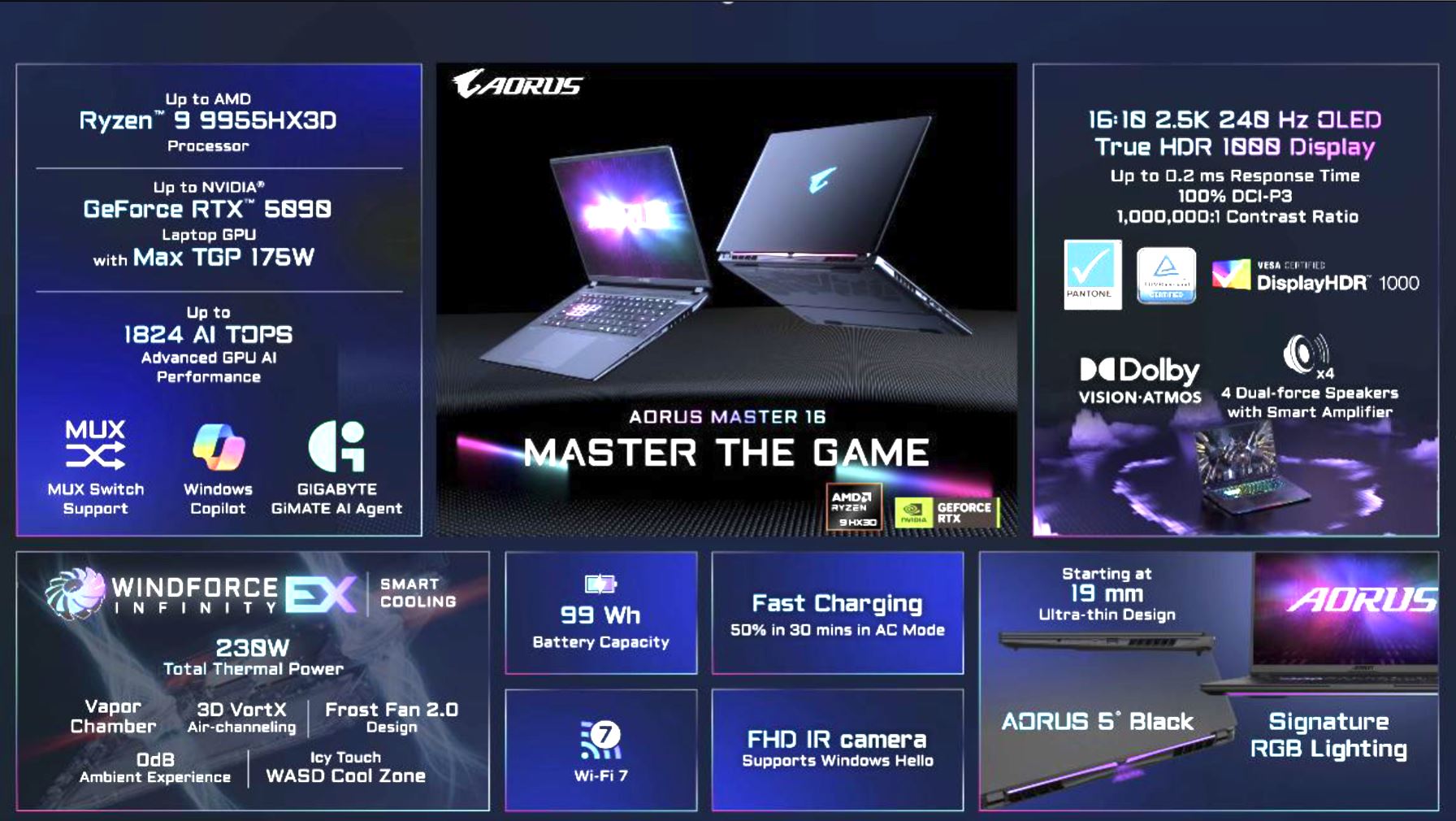 Image promotionnelle pour le PC portable AORUS Master 16 listant ses caractéristiques : processeur AMD Ryzen 9 9955HX3D, GPU NVIDIA GeForce RTX 5090, 1824 AI TOPS, écran OLED 2.5K 240 Hz 16:10.