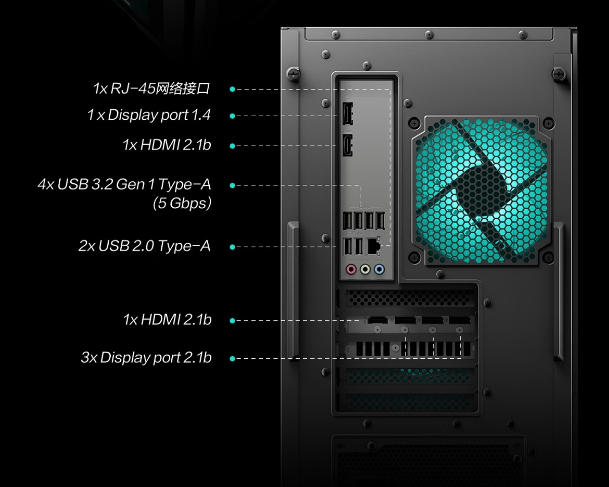Panneau arrière d'un boîtier PC avec les ports étiquetés, comprenant des ports USB, HDMI, DisplayPort et RJ45.