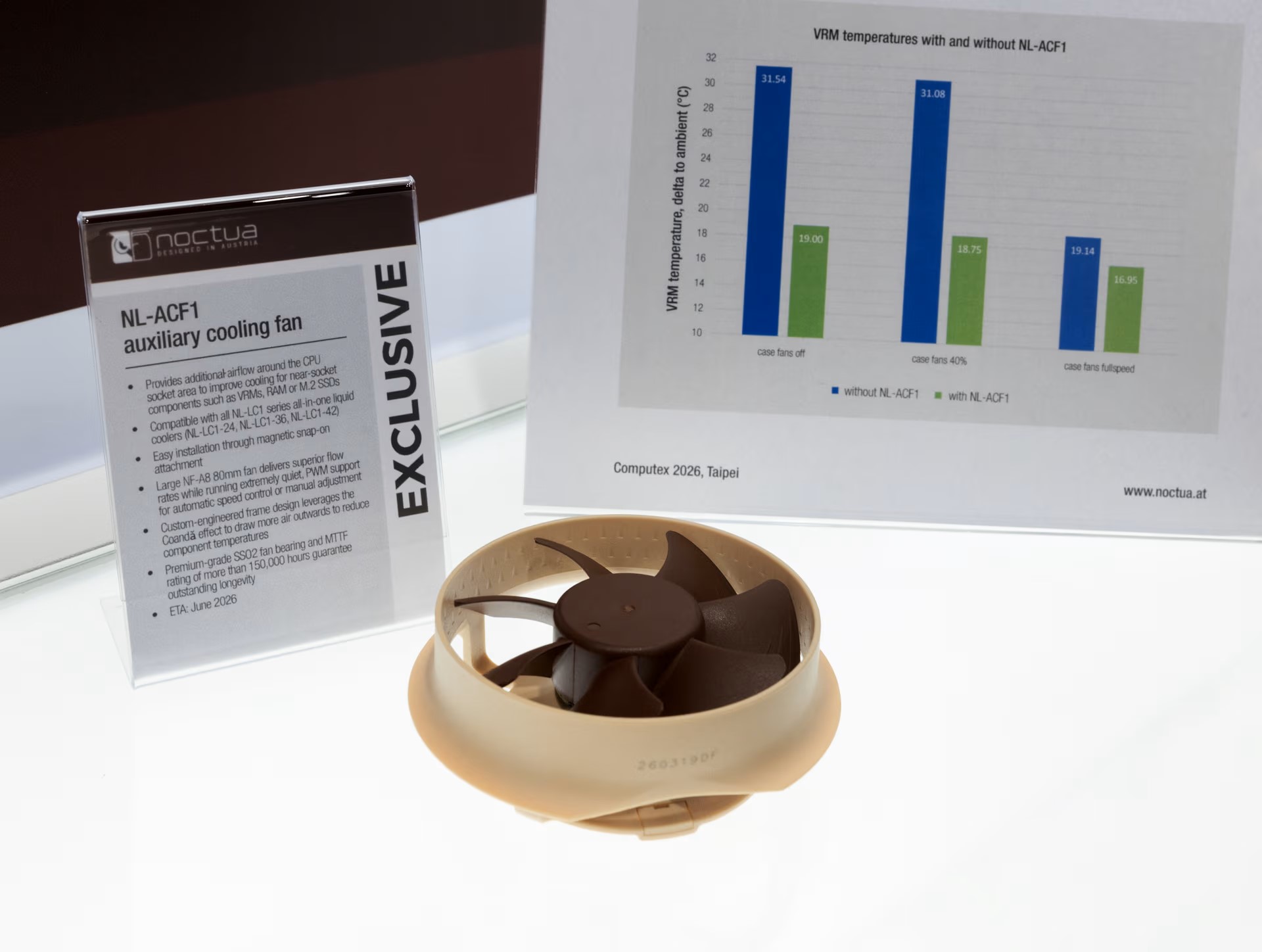 Un ventilateur auxiliaire de refroidissement Noctua NL-ACF1 exposé au Computex 2026 à côté d'un graphique montrant la réduction des températures du VRM avec et sans cet accessoire.