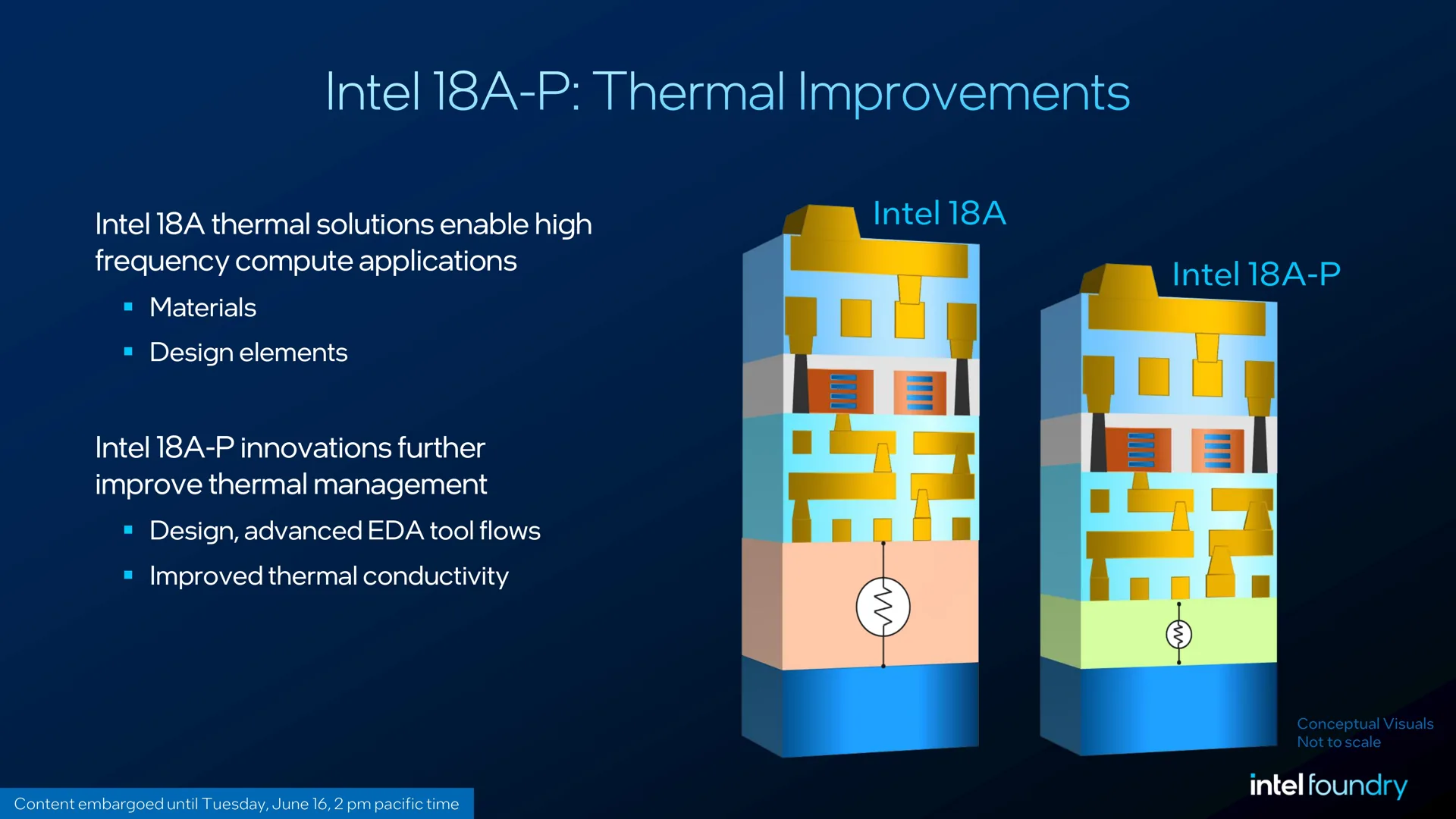 Améliorations thermiques sur la gravure Intel 18A-P.