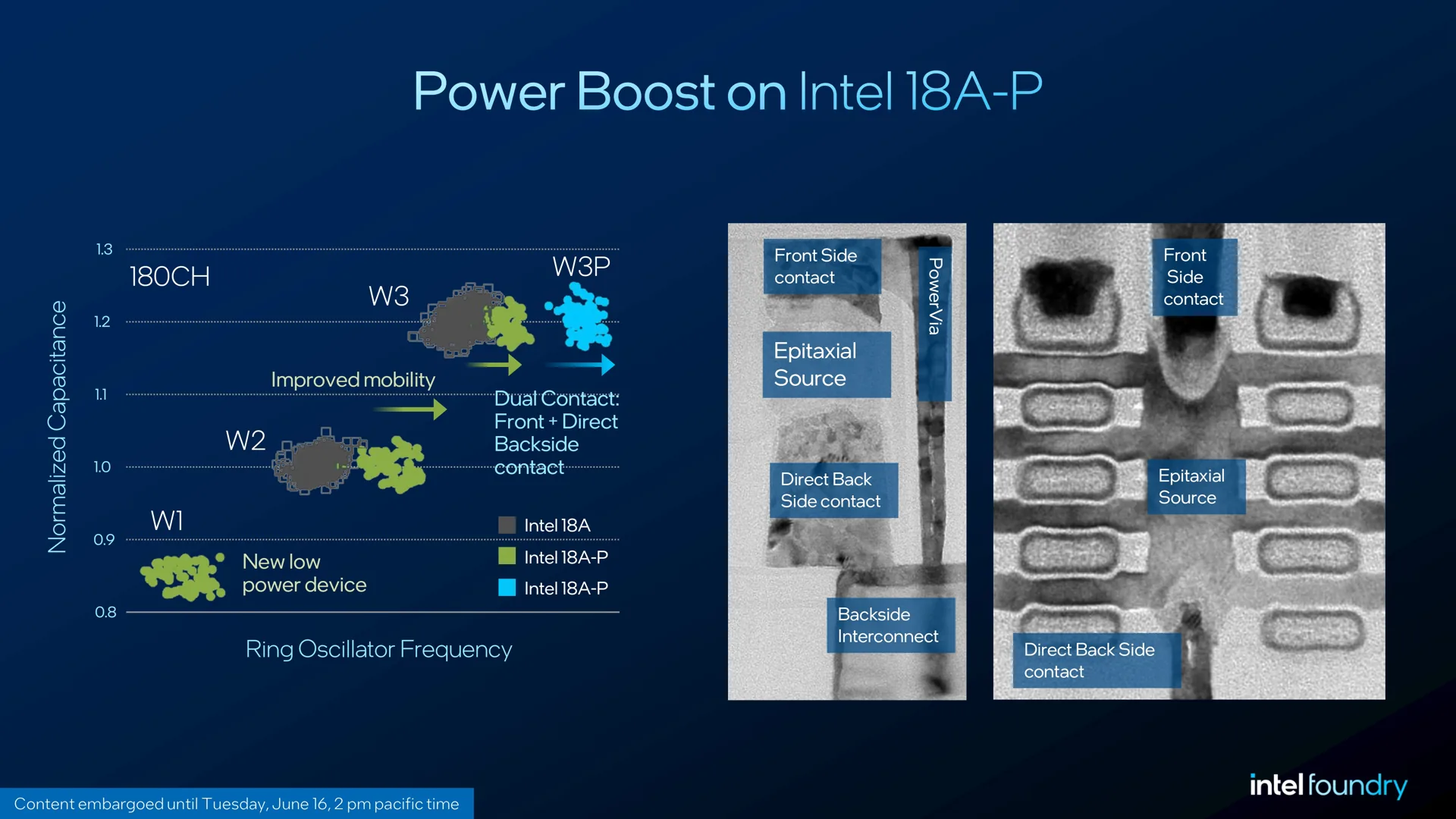 Détails de la fonction Power Boost sur Intel 18A-P.