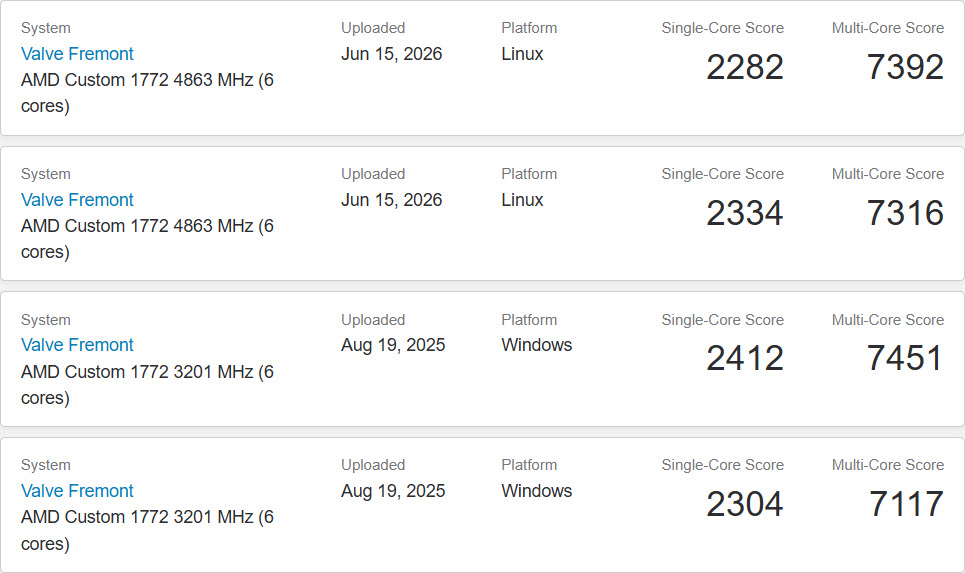 Quatre entrées de benchmark pour le système Valve Fremont avec AMD Custom 1772, comparant les scores Linux et Windows. Le meilleur score monocœur est de 2412 et multicœur de 7451 sur Windows, uploadé le 19 août 2025.
