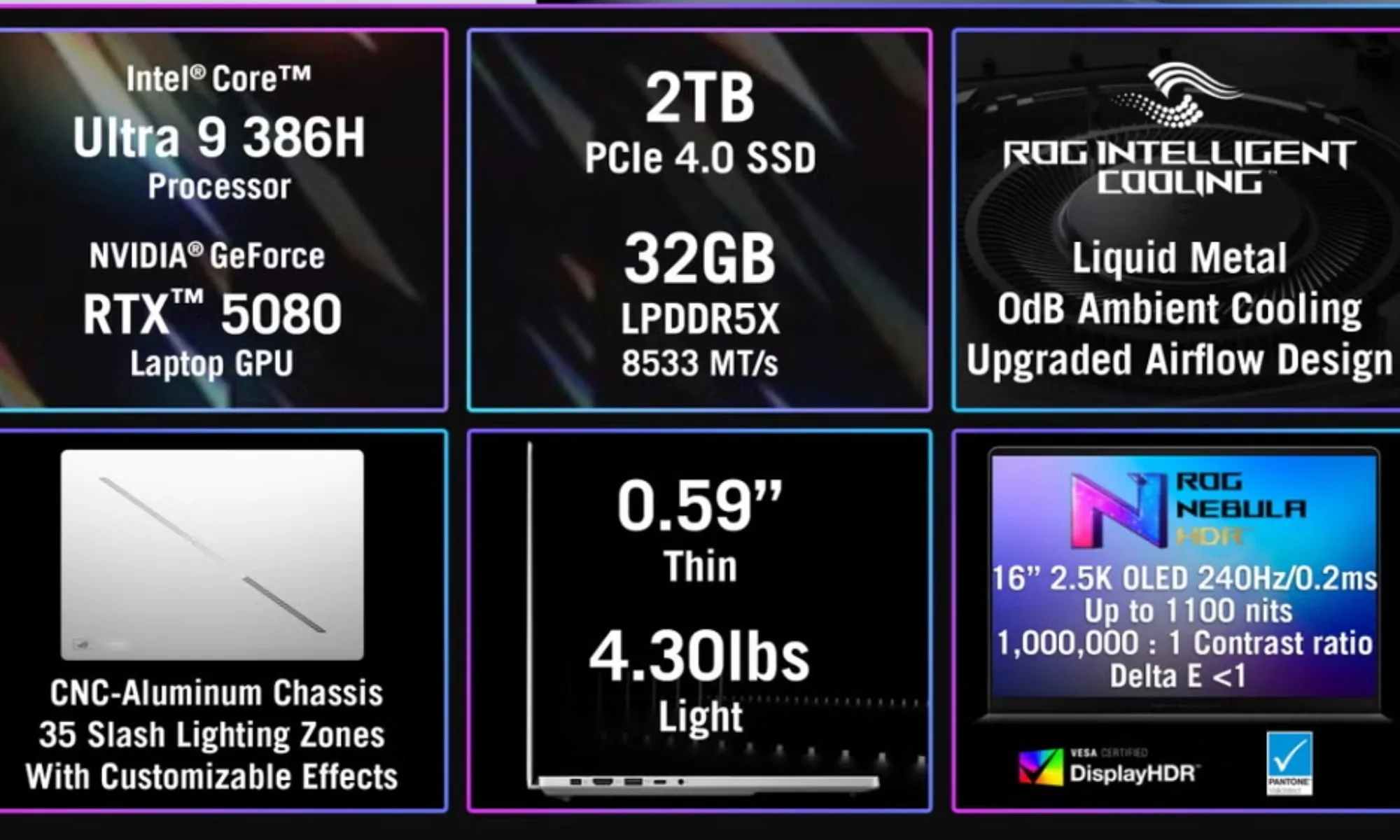 Fiche technique du ROG Zephyrus G16 2026