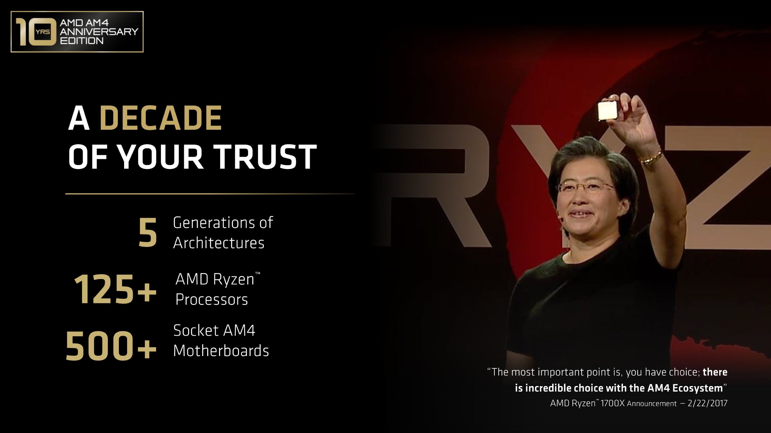 Dr. Lisa Su tient un processeur lors d'un événement célébrant l'AMD AM4 Anniversary Edition, avec les mentions '5 générations d'architectures', '125+ processeurs AMD Ryzen' et '500+ cartes mères Socket AM4'.