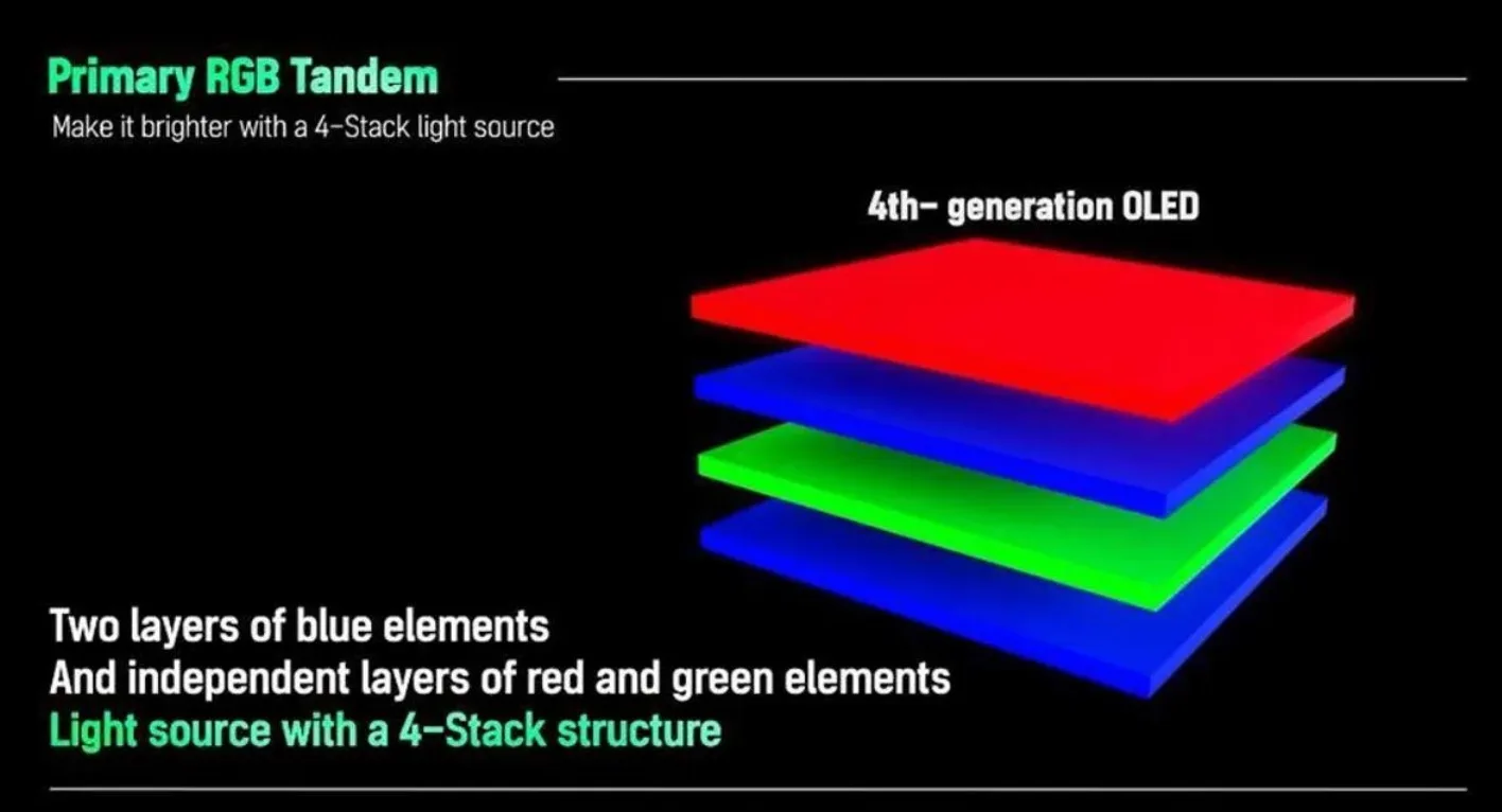 Représentation de la technologie RVB Tandem OLED