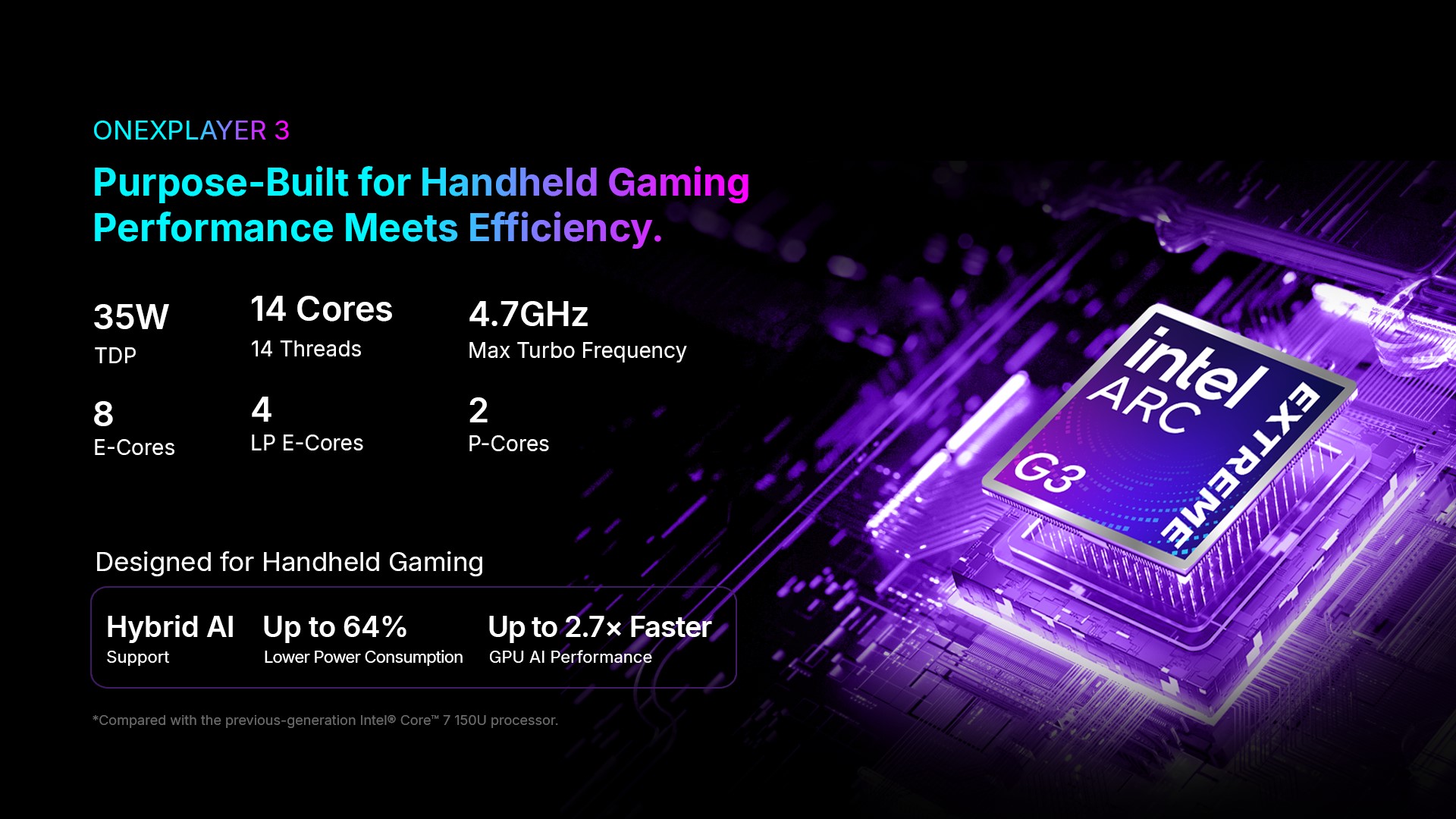Le processeur Intel Arc Extreme G3 avec la mention OneXPlayer 3. On voit ses spécifications : TDP 35W, 14 coeurs, fréquence max turbo 4.7 GHz et compatibilité IA hybride.