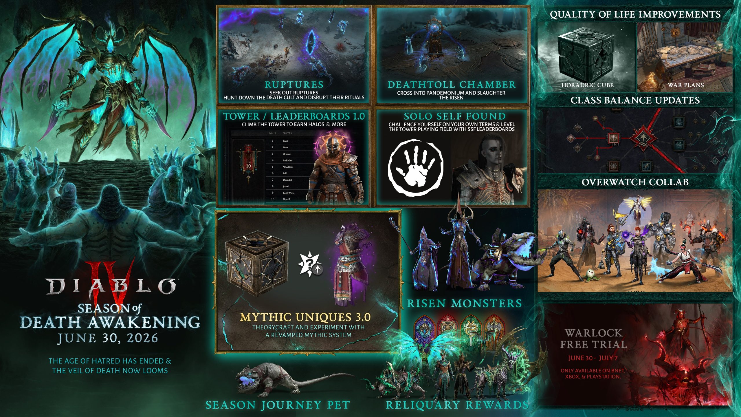 A promotional image for Diablo IV Season of Death Awakening, featuring various game elements such as 'RUPTURES,' 'DEATHTOLL CHAMBER,' 'TOWER / LEADERBOARDS 1.0,' and collaboration with Overwatch, with a release date of June 30,155 2026.