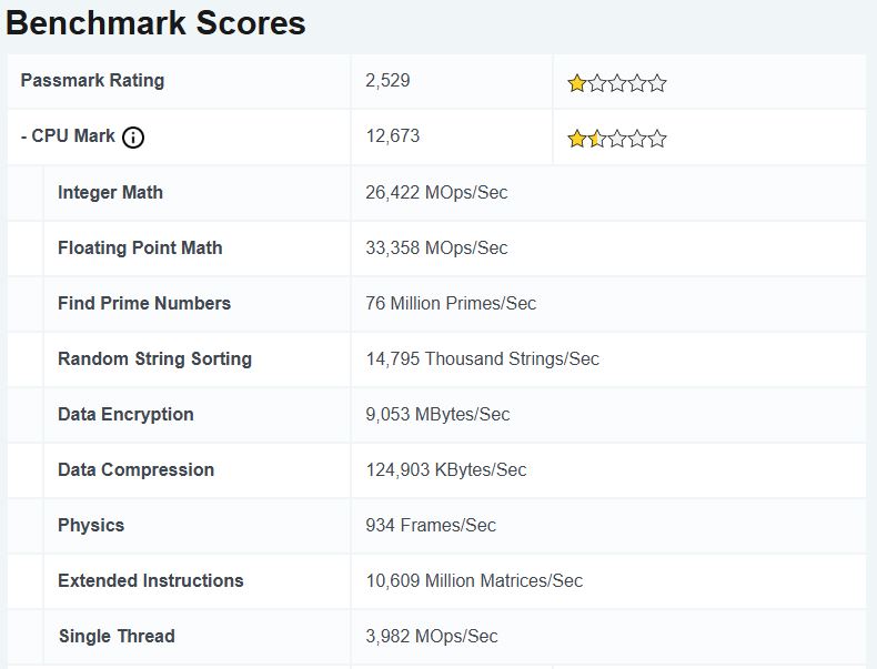 Graphique des performances du Intel Core 3 304 sur PassMark avec un score global et des résultats détaillés.