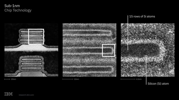 Infographie IBM 'Sub-1nm Chip Technology' montrant des rangées d'atomes de silicium.