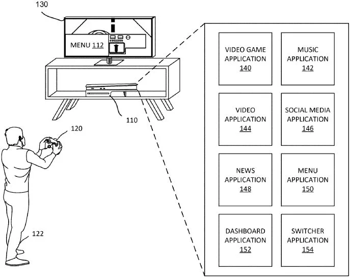 Diagramme illustrant le processus de connexion via la manette
