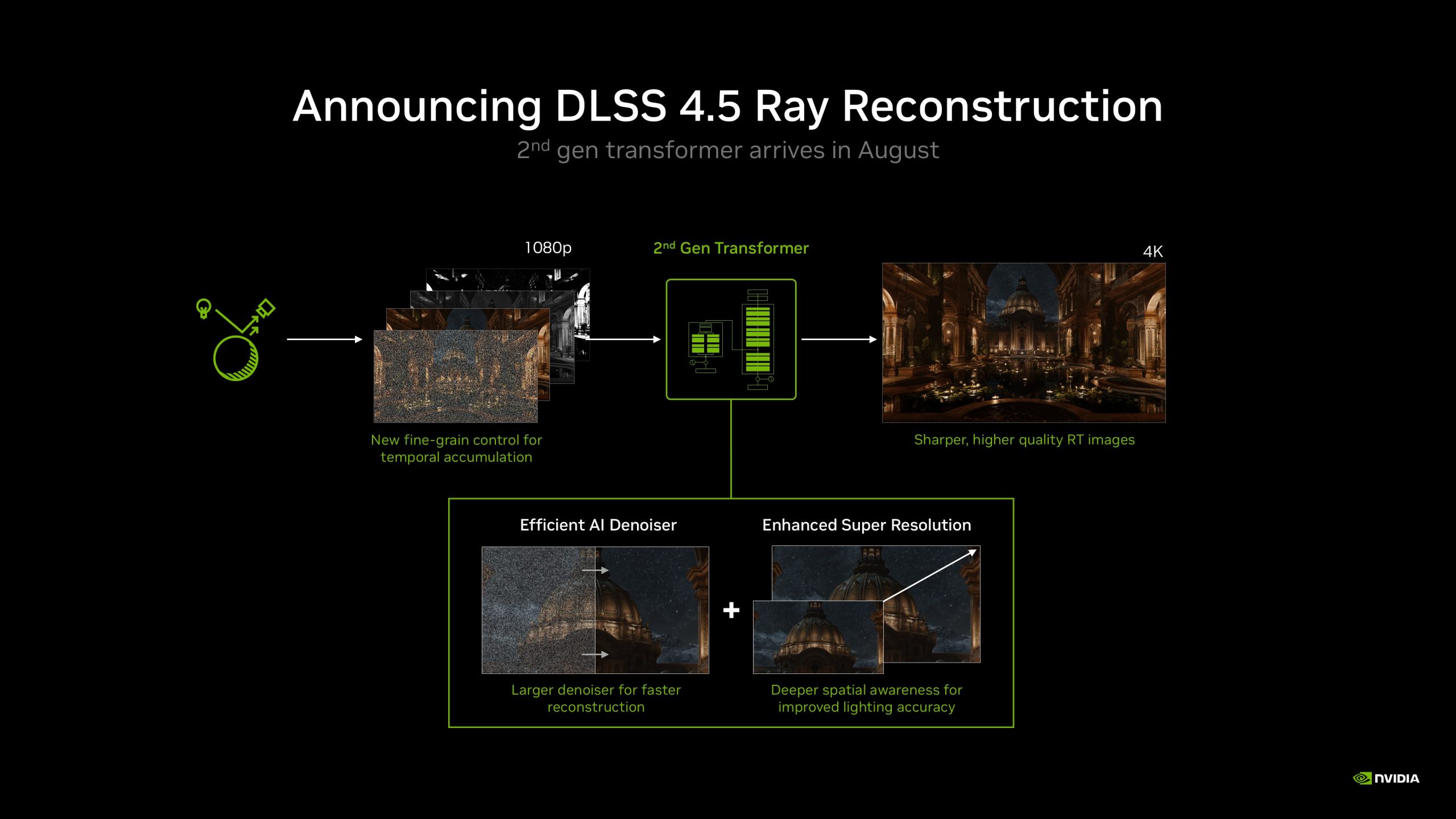 Une slide de présentation NVIDIA intitulée 'Announcing DLSS 4.5 Ray Reconstruction' détaillant les fonctionnalités.