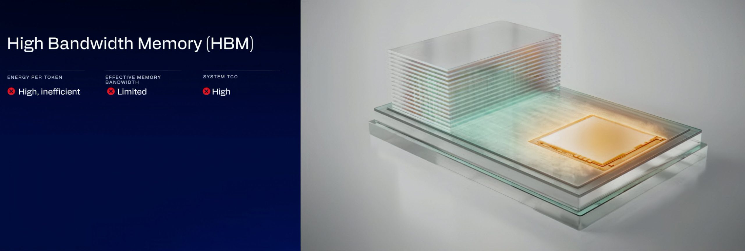 Une diapositive intitulée 'High Bandwidth Memory (HBM)' listant ses inconvénients : consommation inefficace par token, bande passante mémoire limitée et TCO élevé. Visuel d'une puce mémoire empilée.