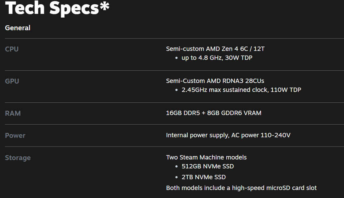 Liste des spécifications techniques : CPU AMD Zen 4 semi-custom 6c/12t jusqu'à 4,8 GHz, GPU AMD RDNA3 semi-custom 28 CU à 2,45 GHz, 16 Go DDR5, 8 Go GDDR6, alimentation 110-240V, SSD NVMe 512 Go ou 2 To.