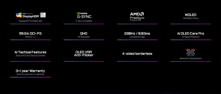 L'image présente diverses technologies d'affichage : 'VESA Certified DisplayHDR True Black 500', 'NVIDIA G-SYNC Compatible', 'AMD FreeSync Premium Pro', 'WOLED Real Black Glossy', 'QHD 2K Resolution', '280Hz / 0.03ms Competitive Edge', 'AI OLED Care Pro', 'AI Tactical Features', '4-sided borderless', 'OLED VRR Anti-Flicker', et '3+1 year Warranty'.