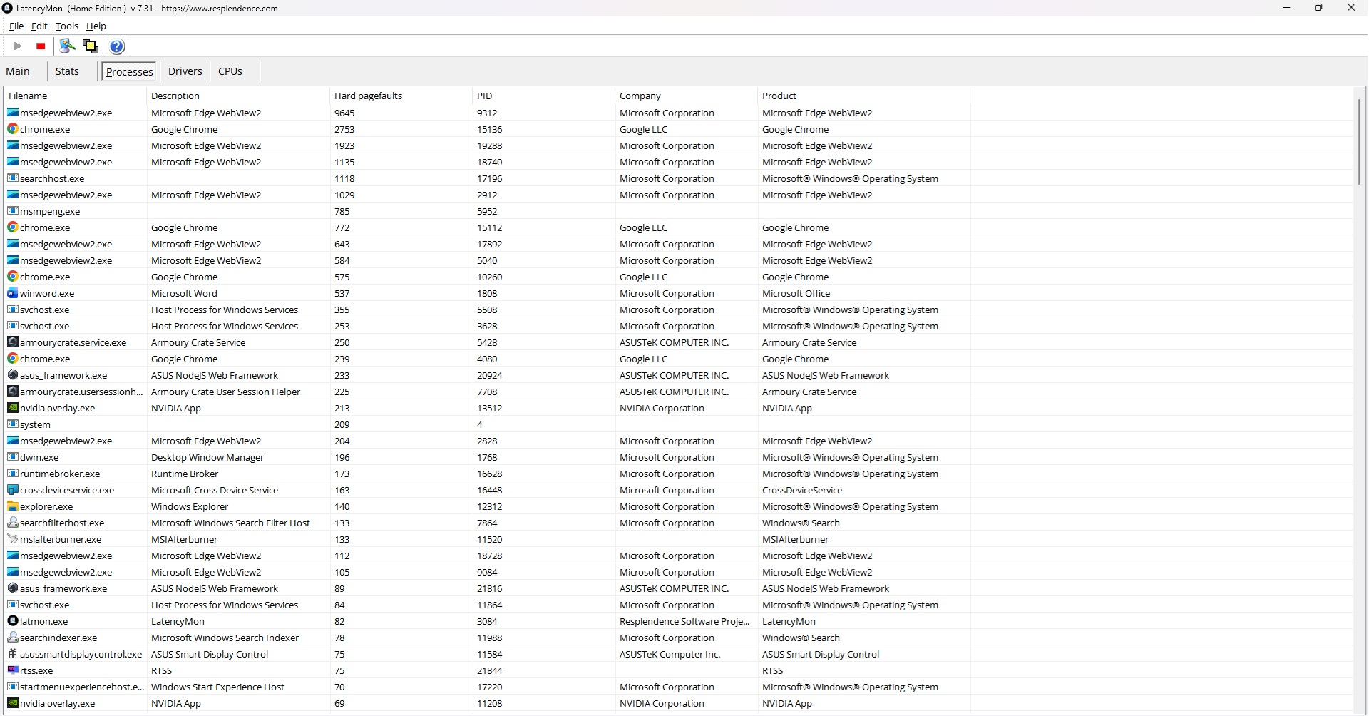 Capture d'écran de l'onglet Processes de LatencyMon montrant les défauts de page durs pour différents processus comme Chrome.