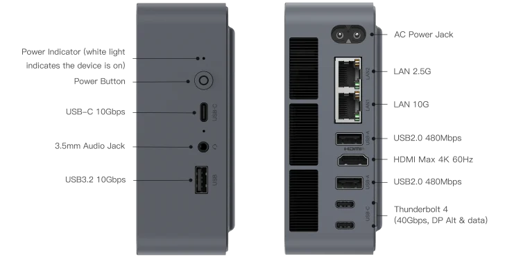 Vue détaillée des panneaux avant et arrière d'un PC montrant de nombreux ports : USB-C 10Gbps, USB3.2 10Gbps, LAN 10G, LAN 2.5G, HDMI (max 4K 60Hz), USB3.0 480MBps, Thunderbolt 4 (40Gbps, DP Alt & données), bouton d'alimentation et prise audio 3.5mm.