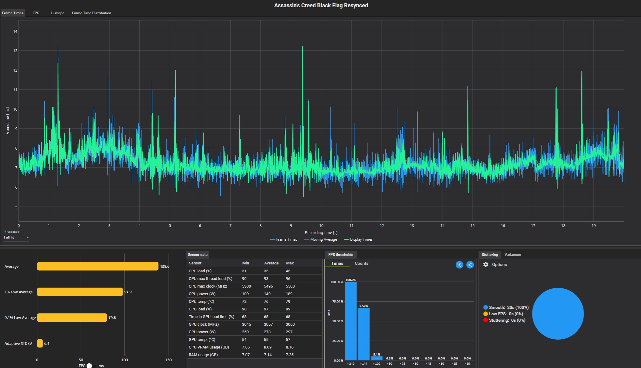 Graphique des temps de frame pendant le benchmark CPU.
