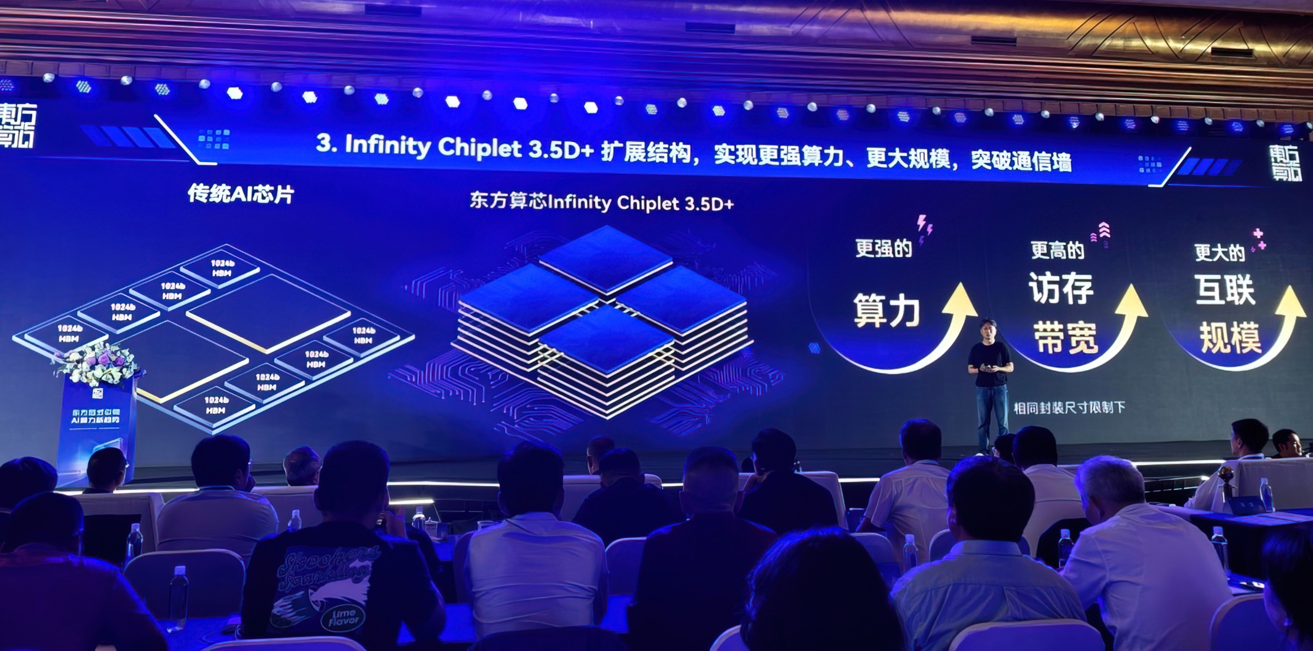 Diapositive de présentation intitulée 'Infinity Chiplet 3.5D+' expliquant les bénéfices en puissance de calcul et bande passante mémoire.