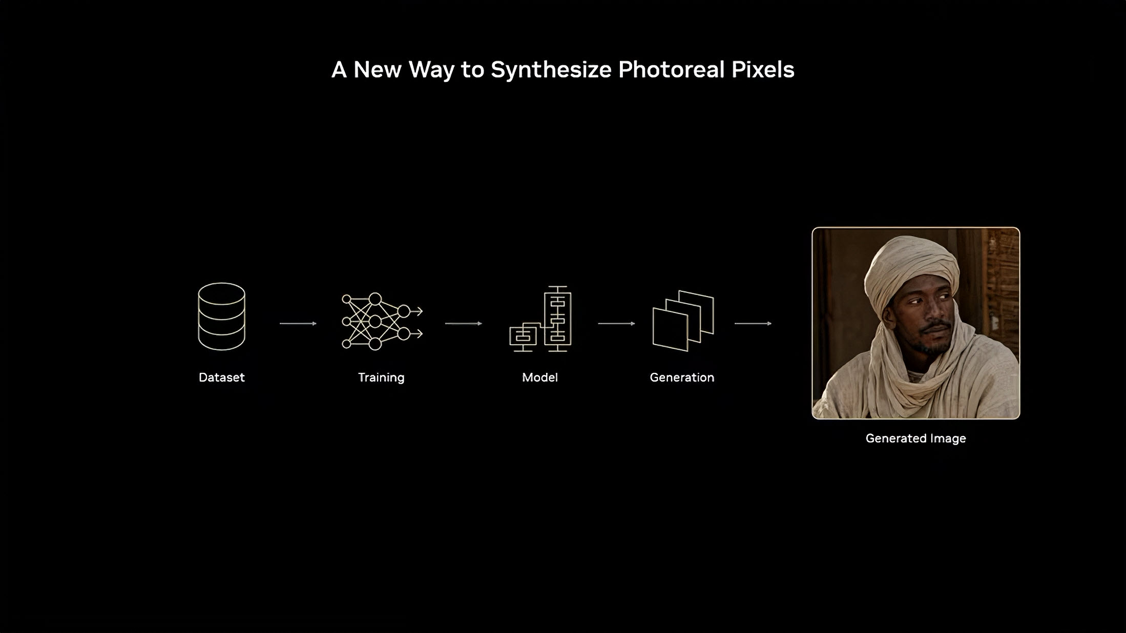 Diagramme intitulé 'Nouvelle manière de synthétiser des pixels photoréalistes' montrant un processus du jeu de données à l'image générée, avec l'exemple d'un homme portant un turban.