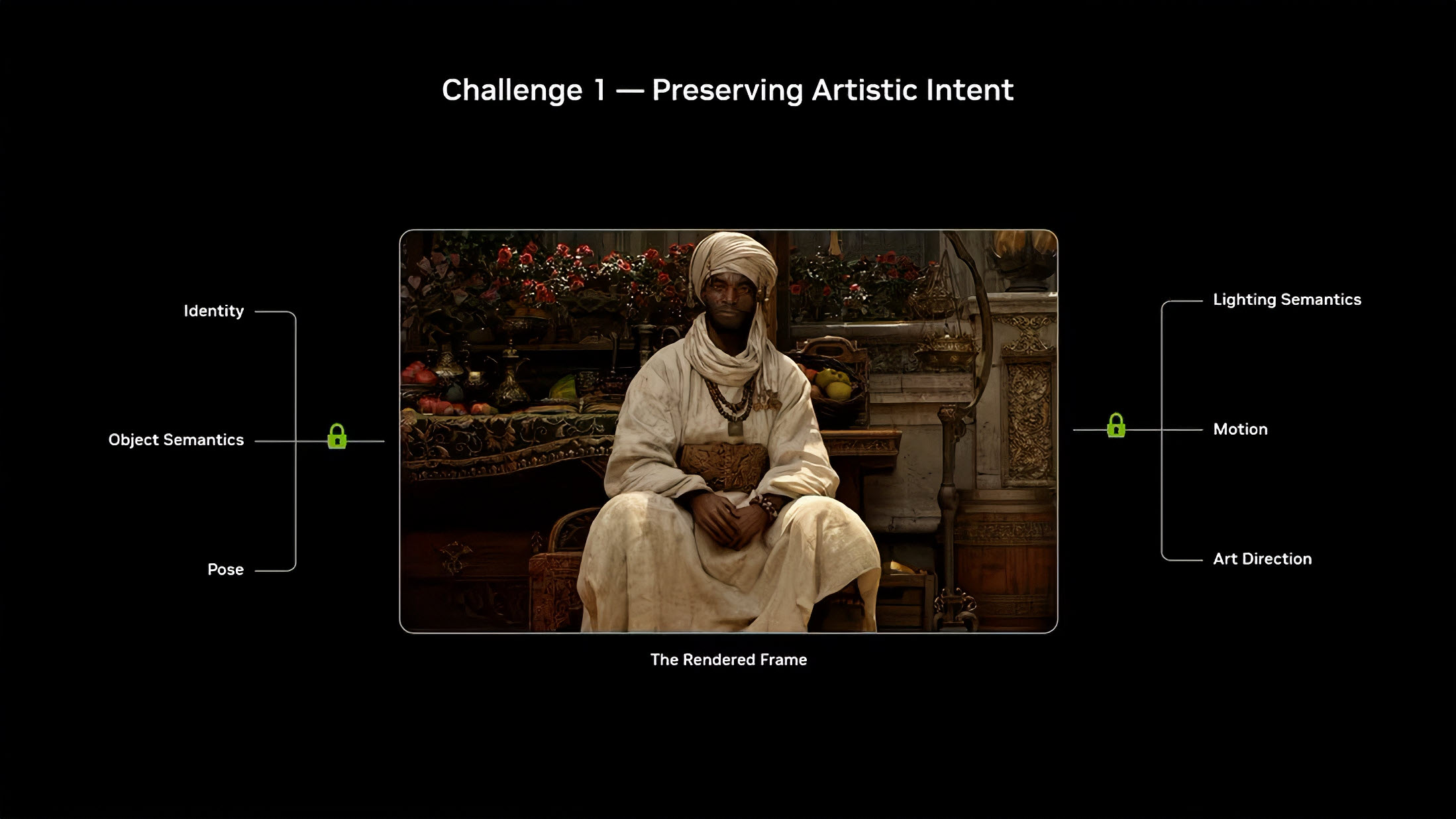Slide 'Défi 1 – Préserver l'intention artistique' avec une figure en tenue traditionnelle annotée : Identité, Sémantique objet, Pose, Sémantique éclairage, Mouvement, Direction artistique.